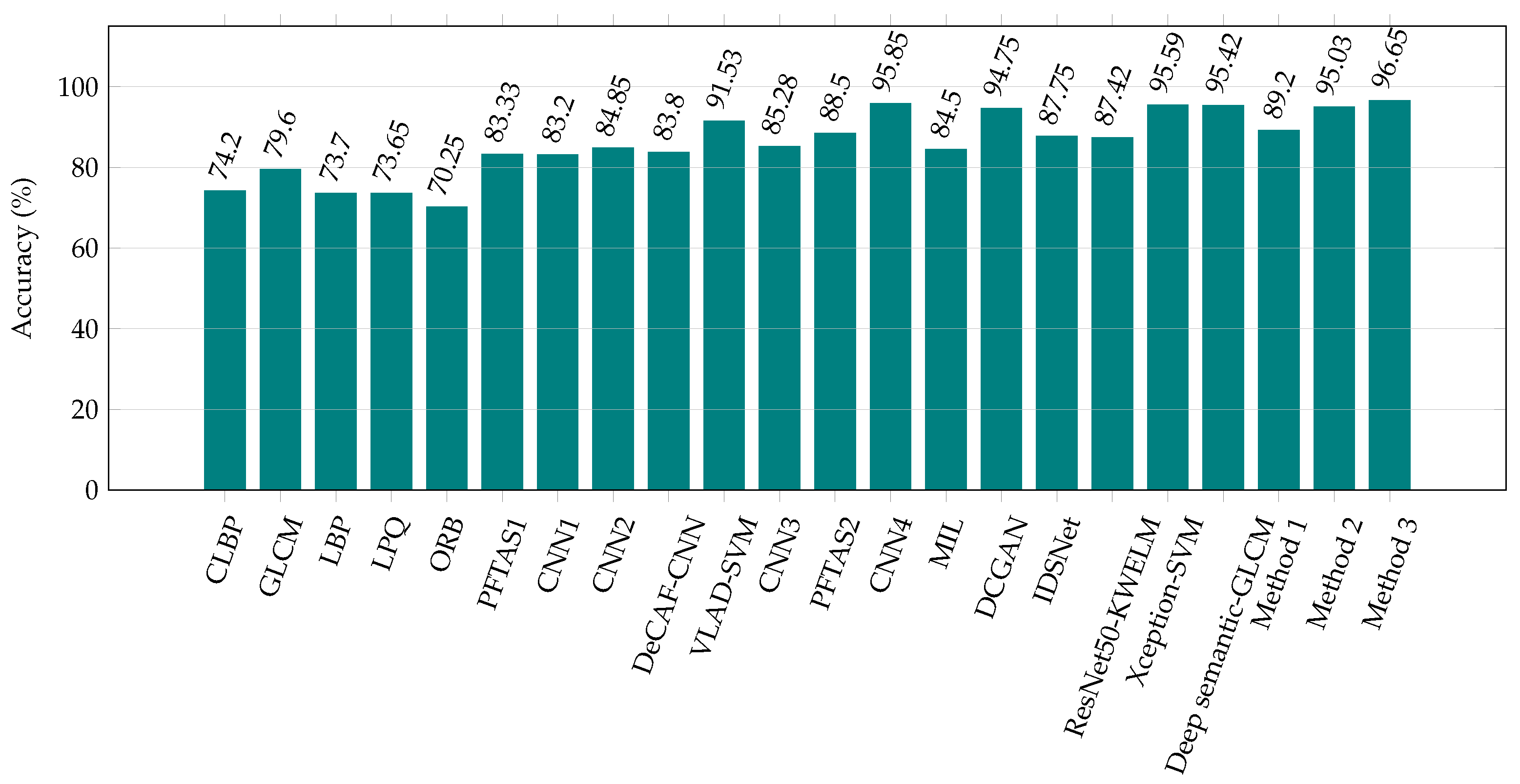 Applsci 13 06081 g013