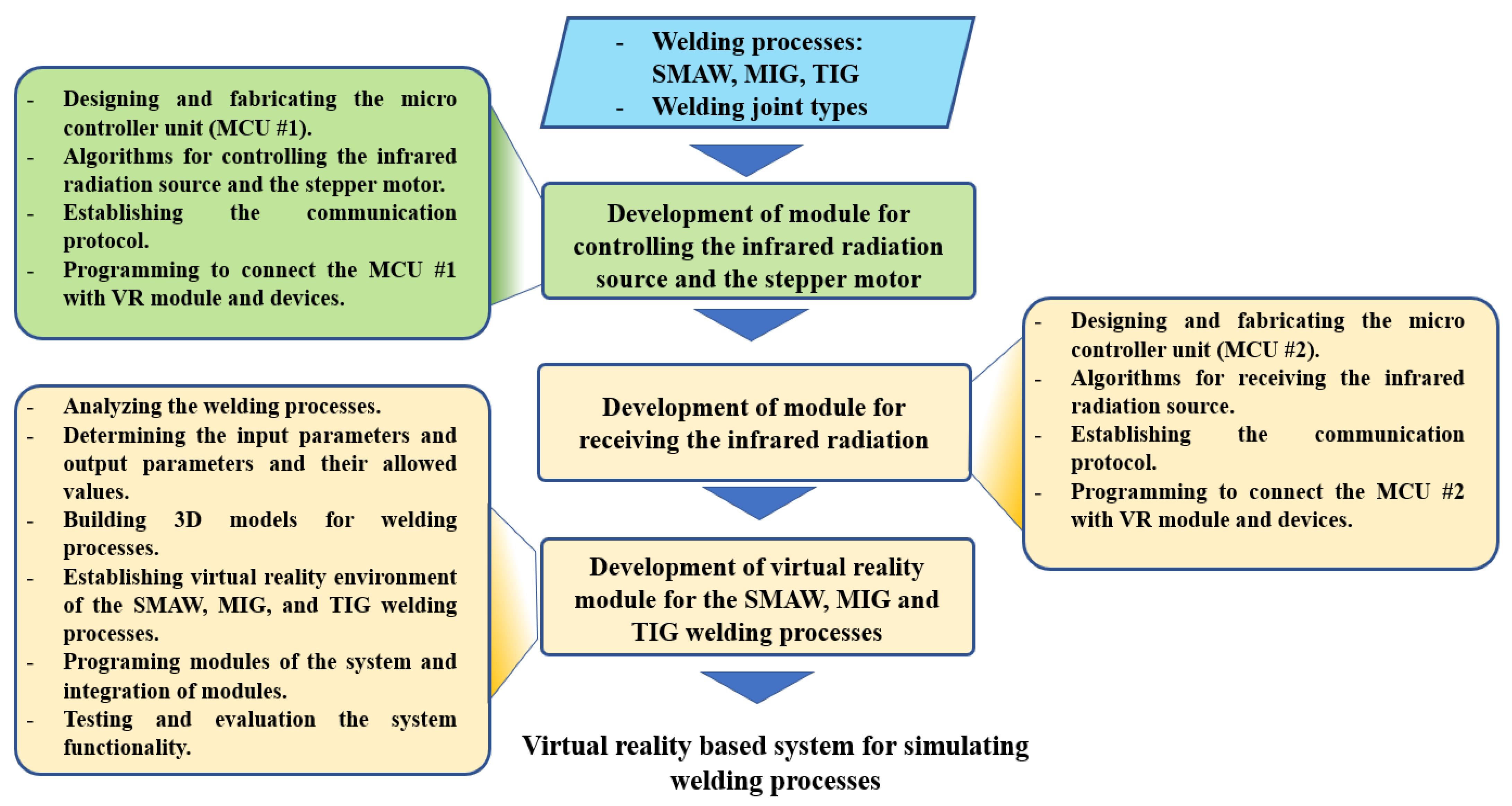 Applsci 13 06082 g002 Applsci 13 06082 g002