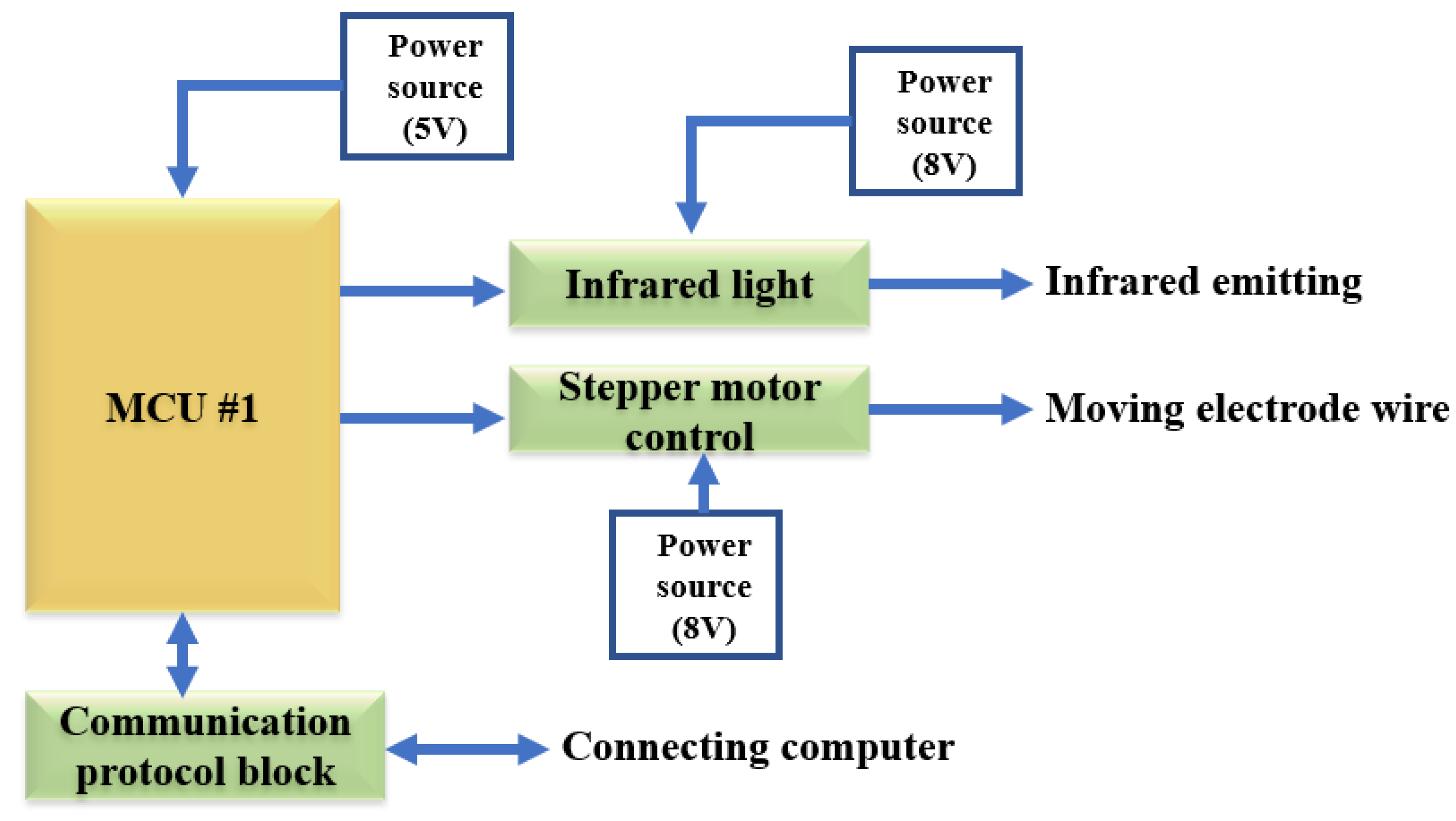 Applsci 13 06082 g003 Applsci 13 06082 g003