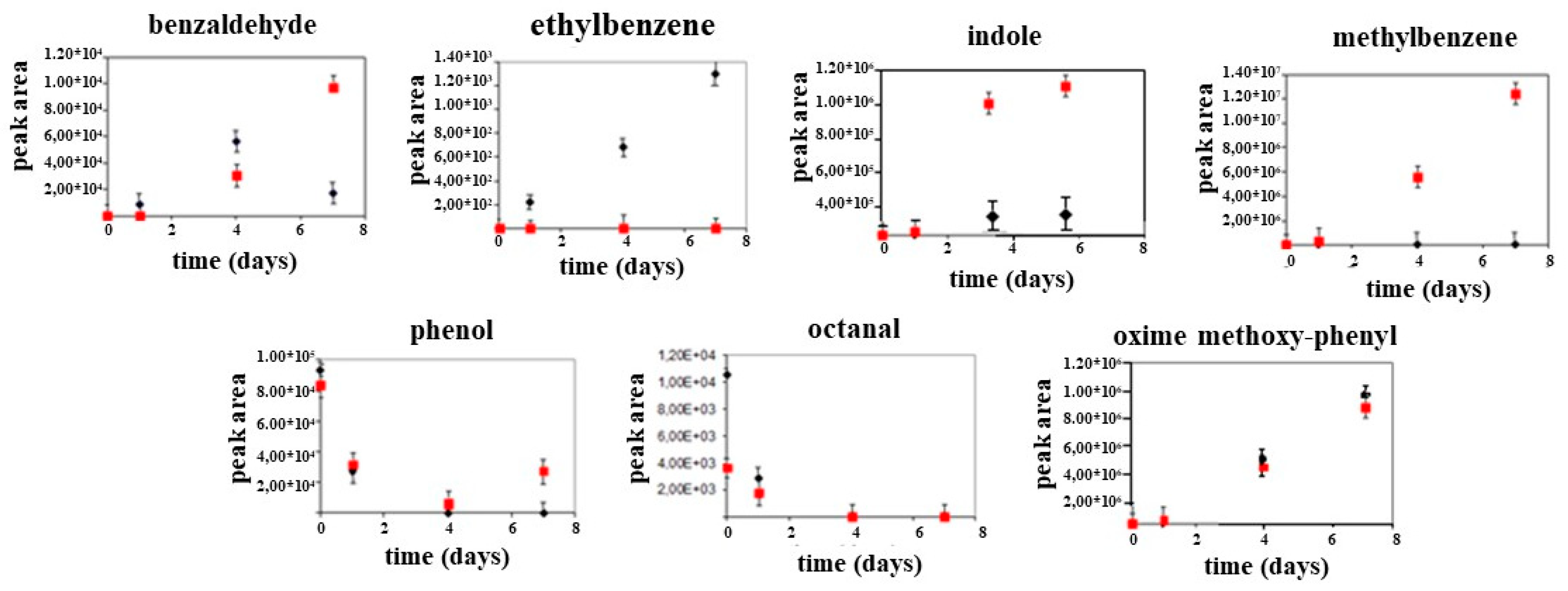 Applsci 13 06083 g002