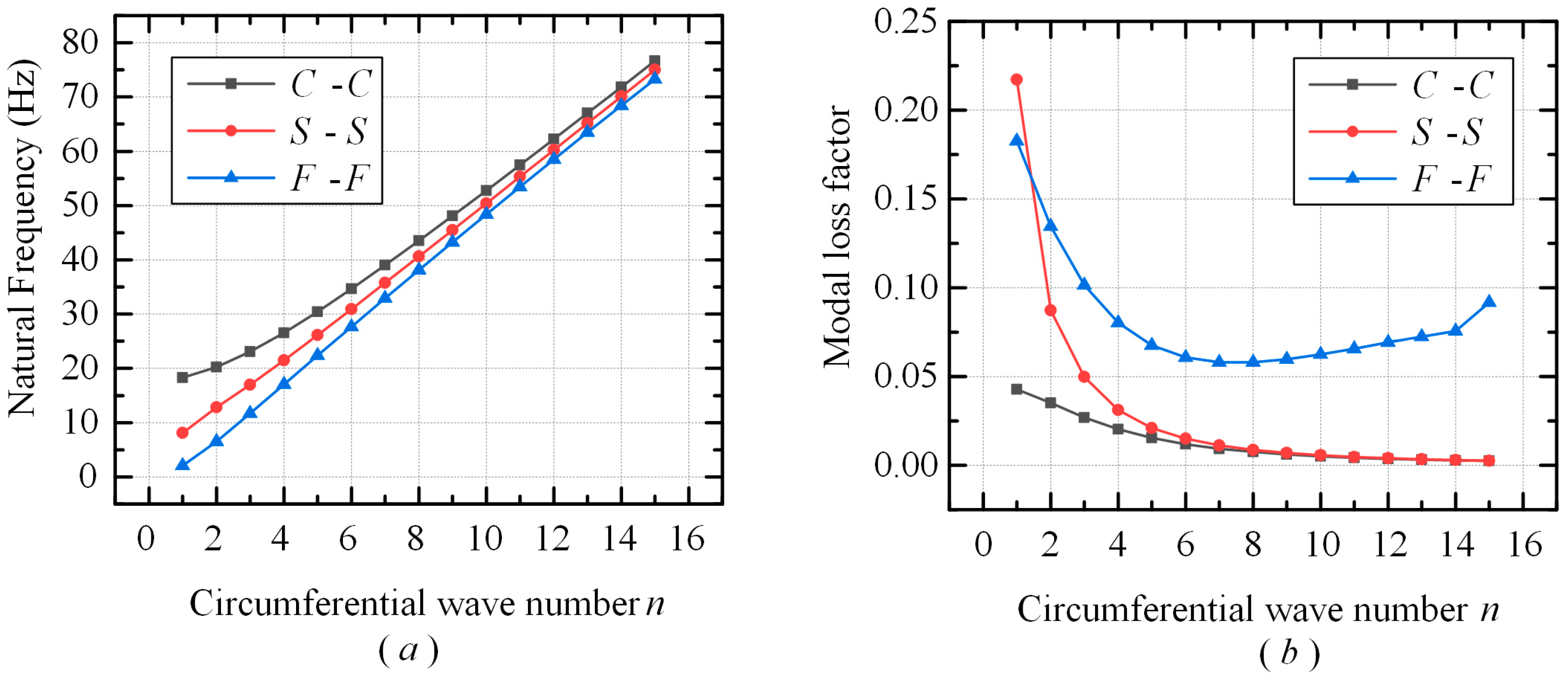 Applsci 13 06085 g006