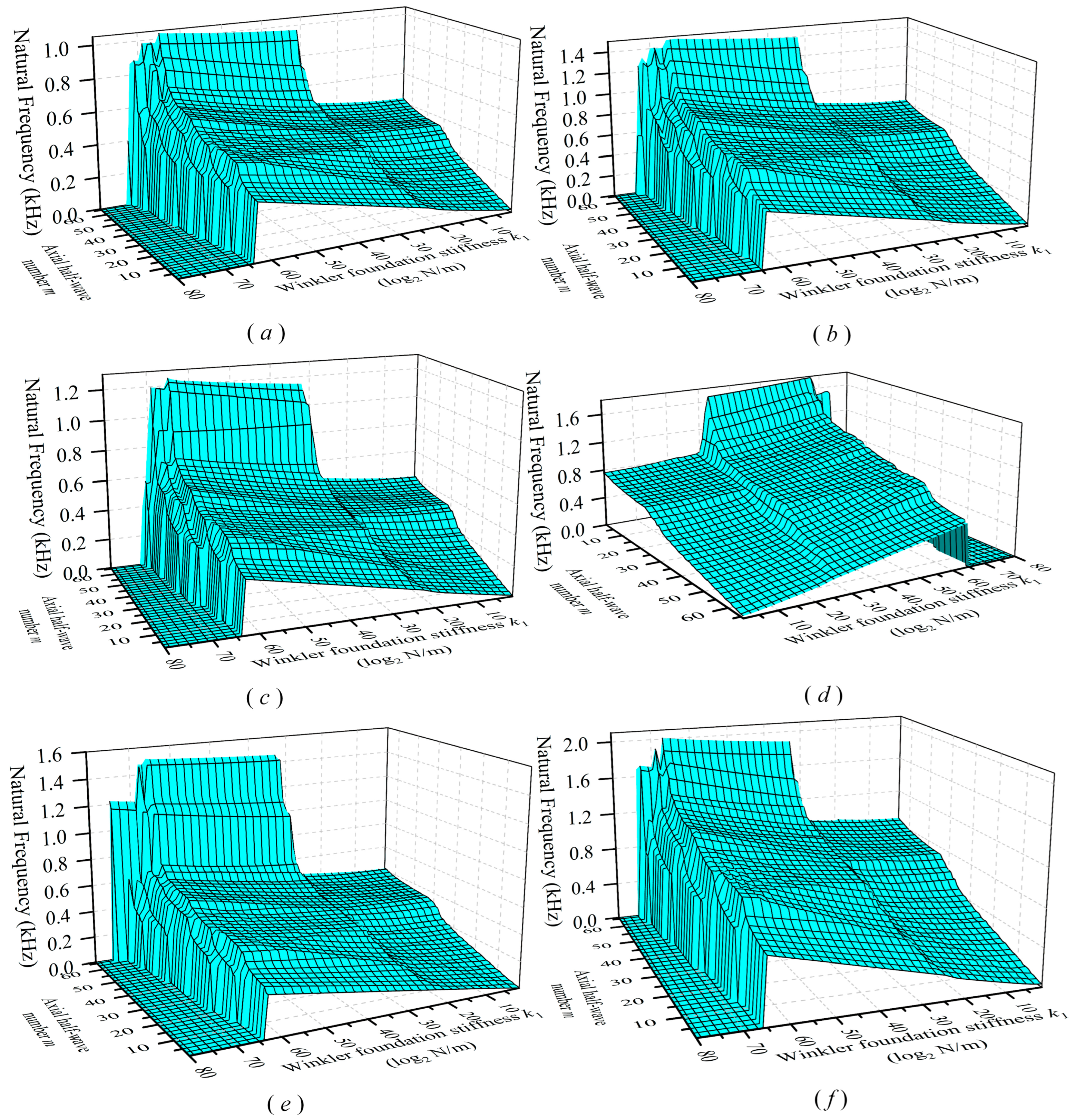 Applsci 13 06085 g008