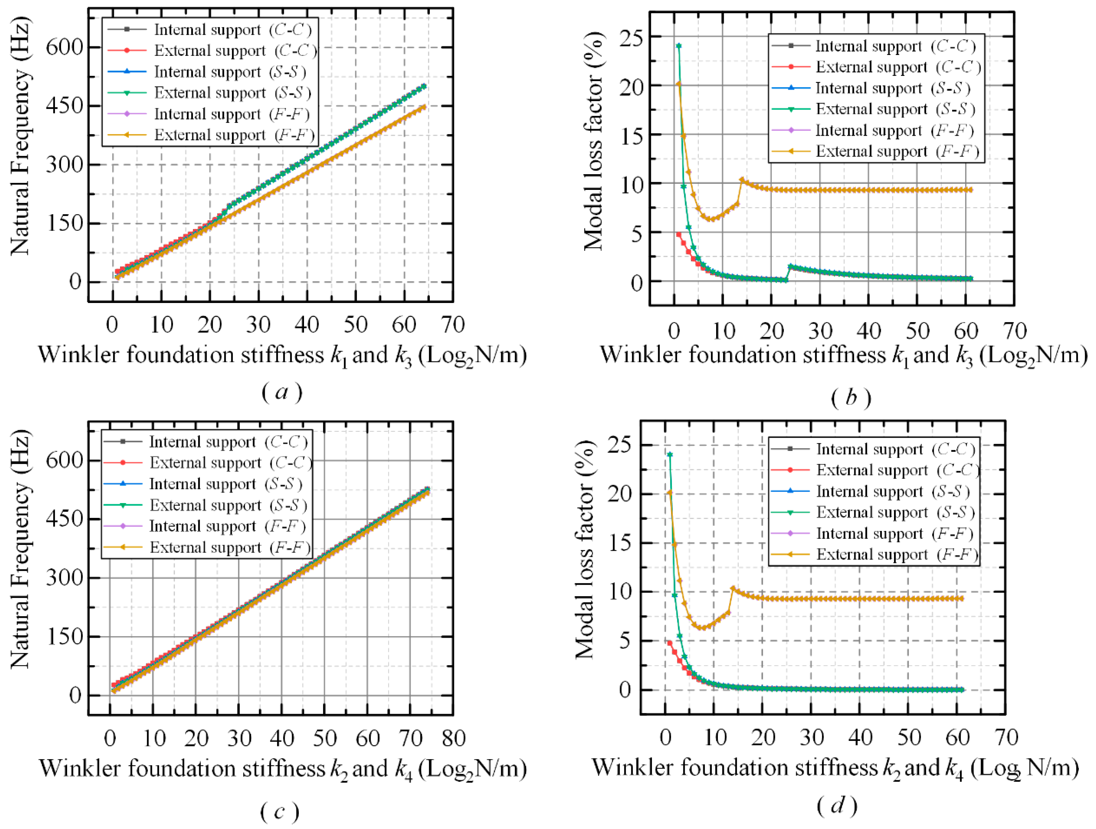 Applsci 13 06085 g010