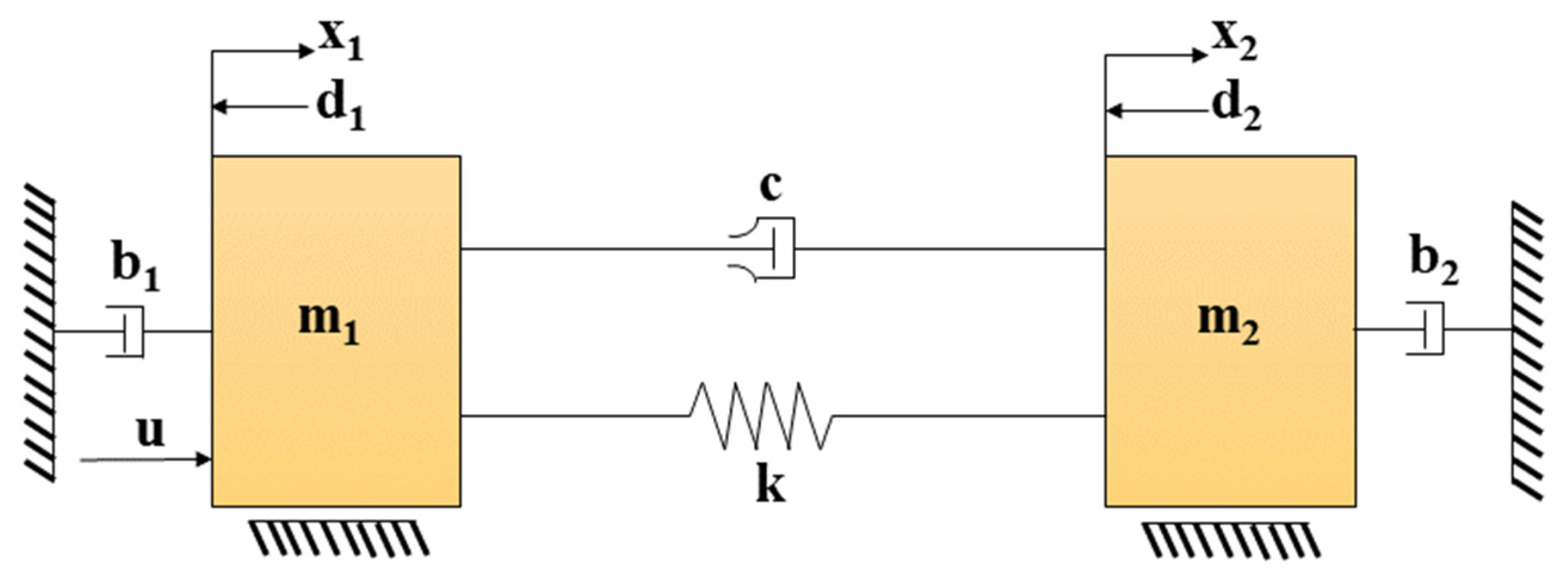Applsci 13 06086 g002