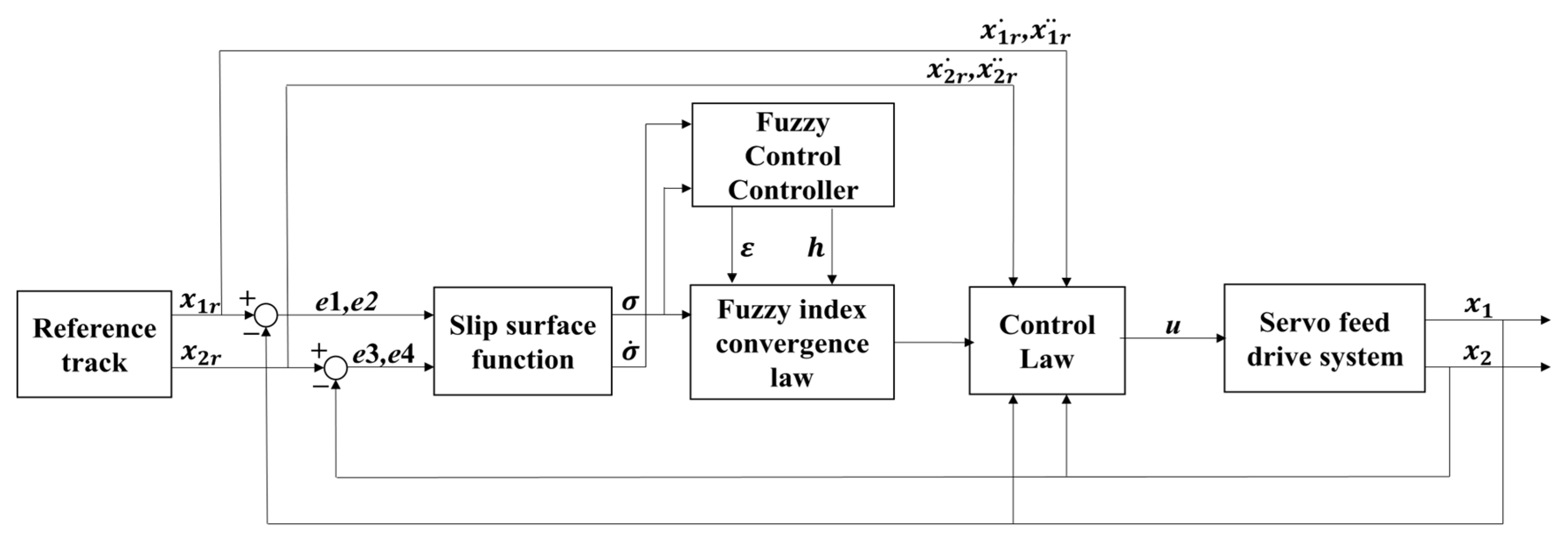 Applsci 13 06086 g005