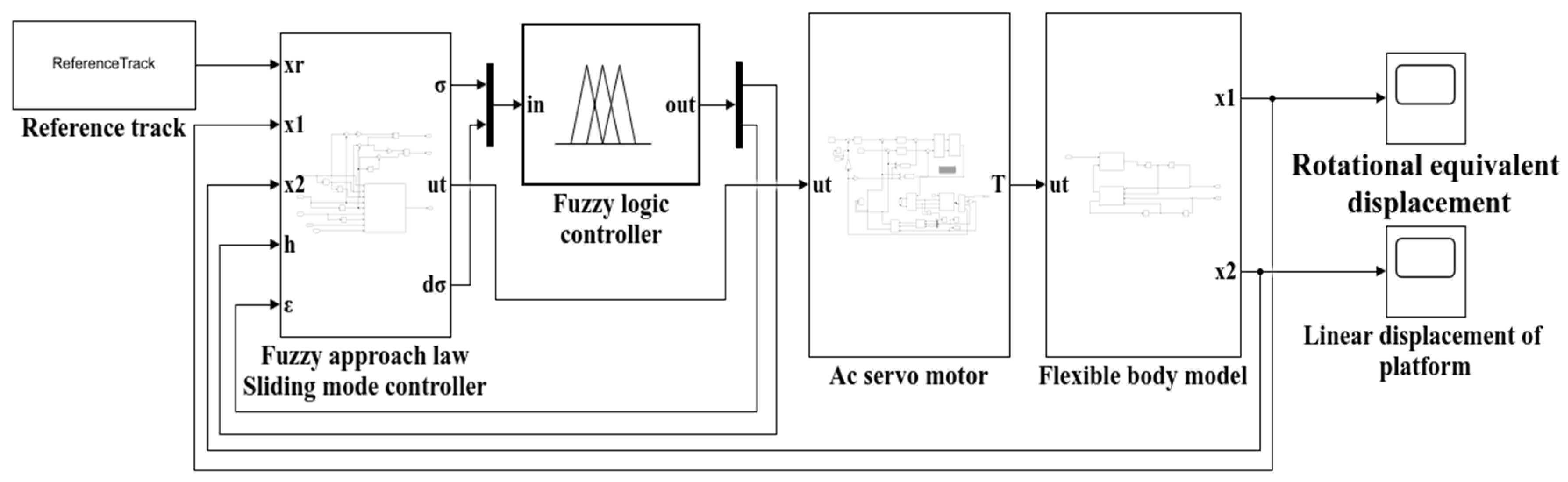 Applsci 13 06086 g007