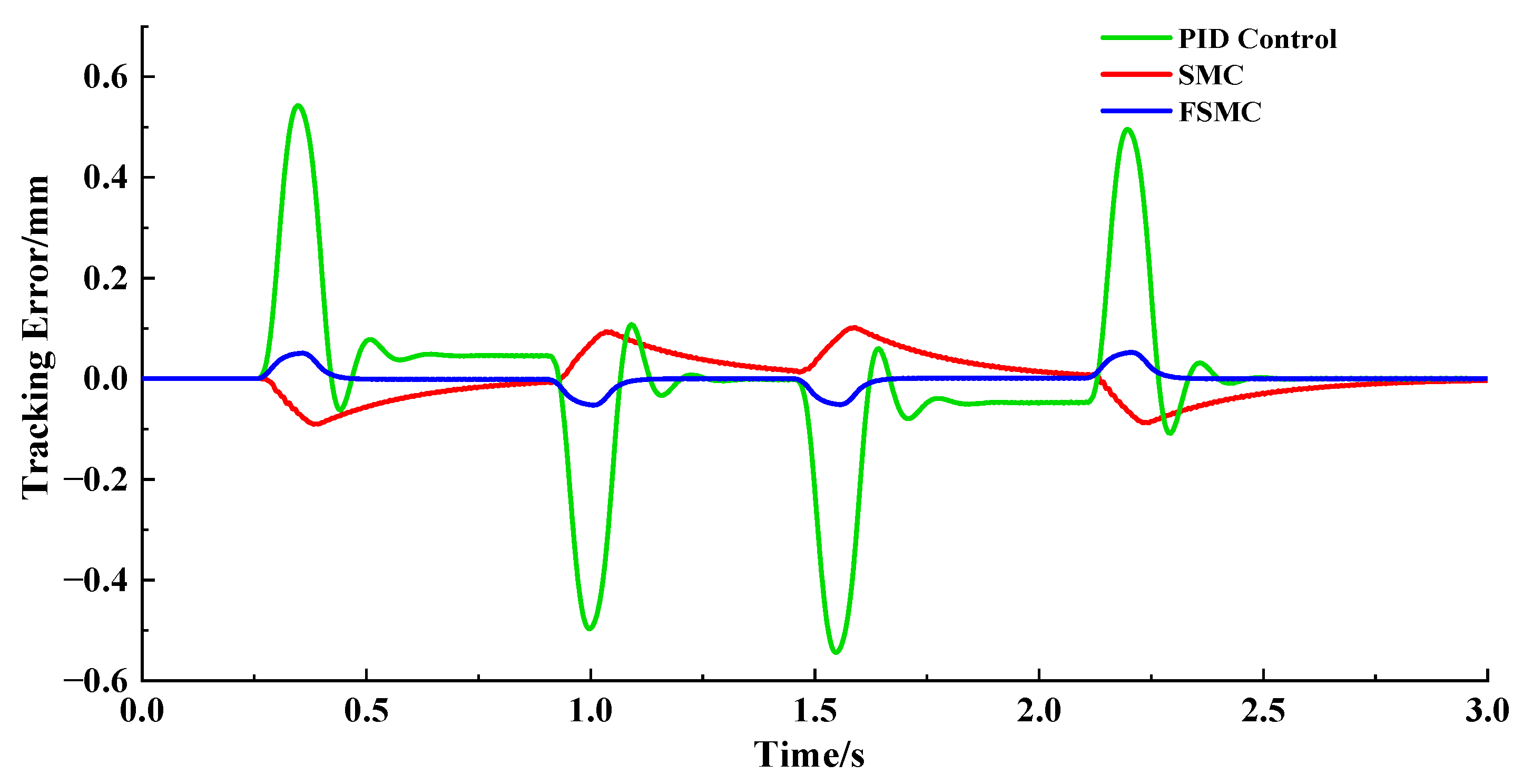 Applsci 13 06086 g010