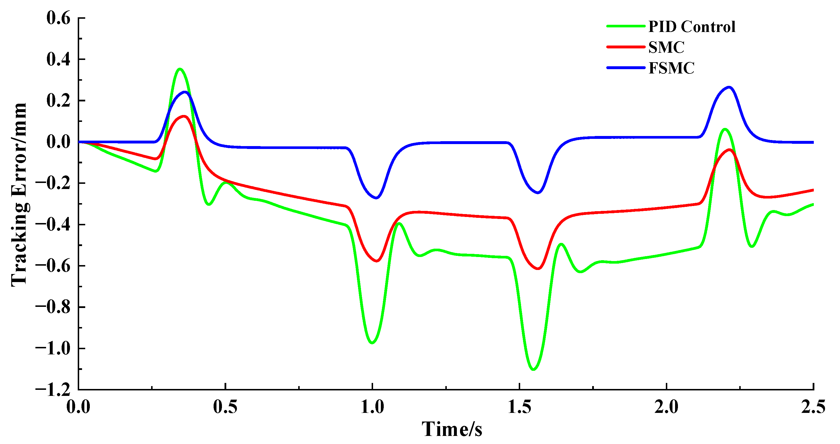 Applsci 13 06086 g012