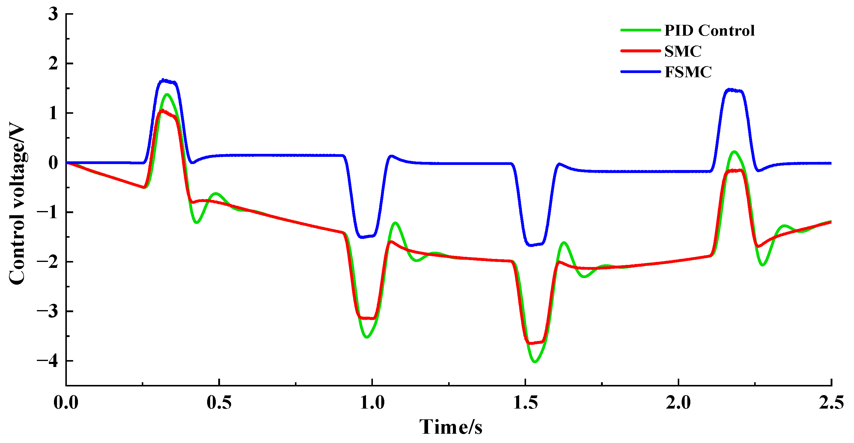 Applsci 13 06086 g013