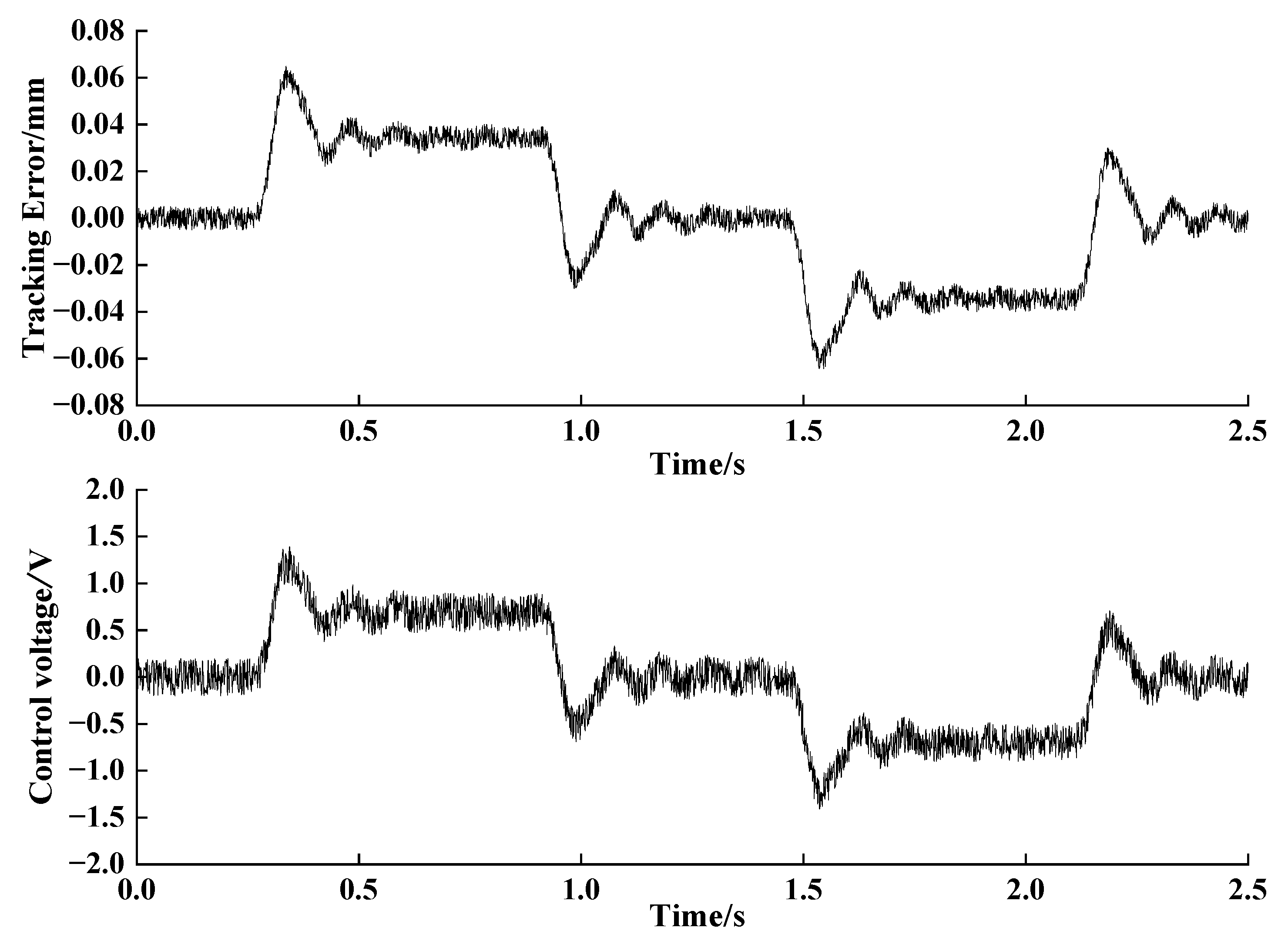 Applsci 13 06086 g015