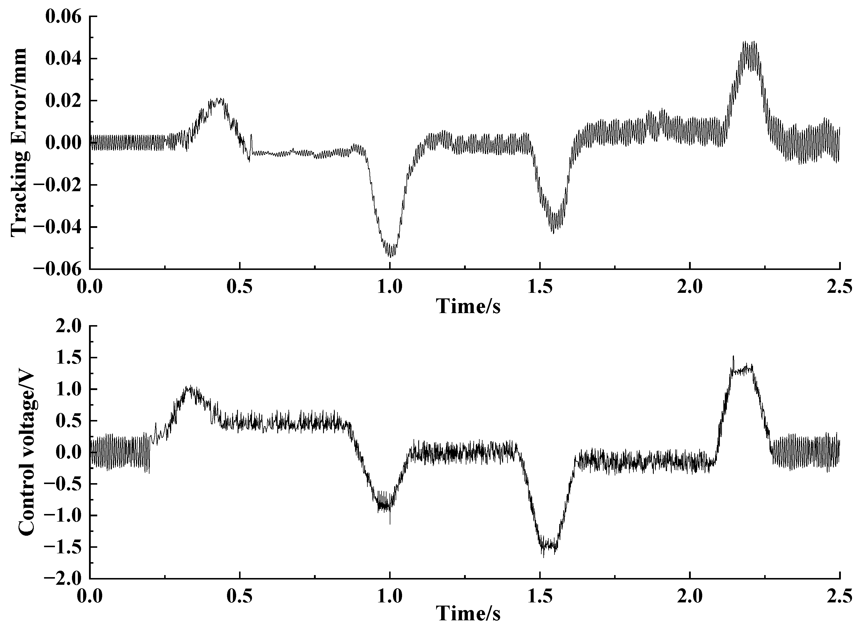 Applsci 13 06086 g016