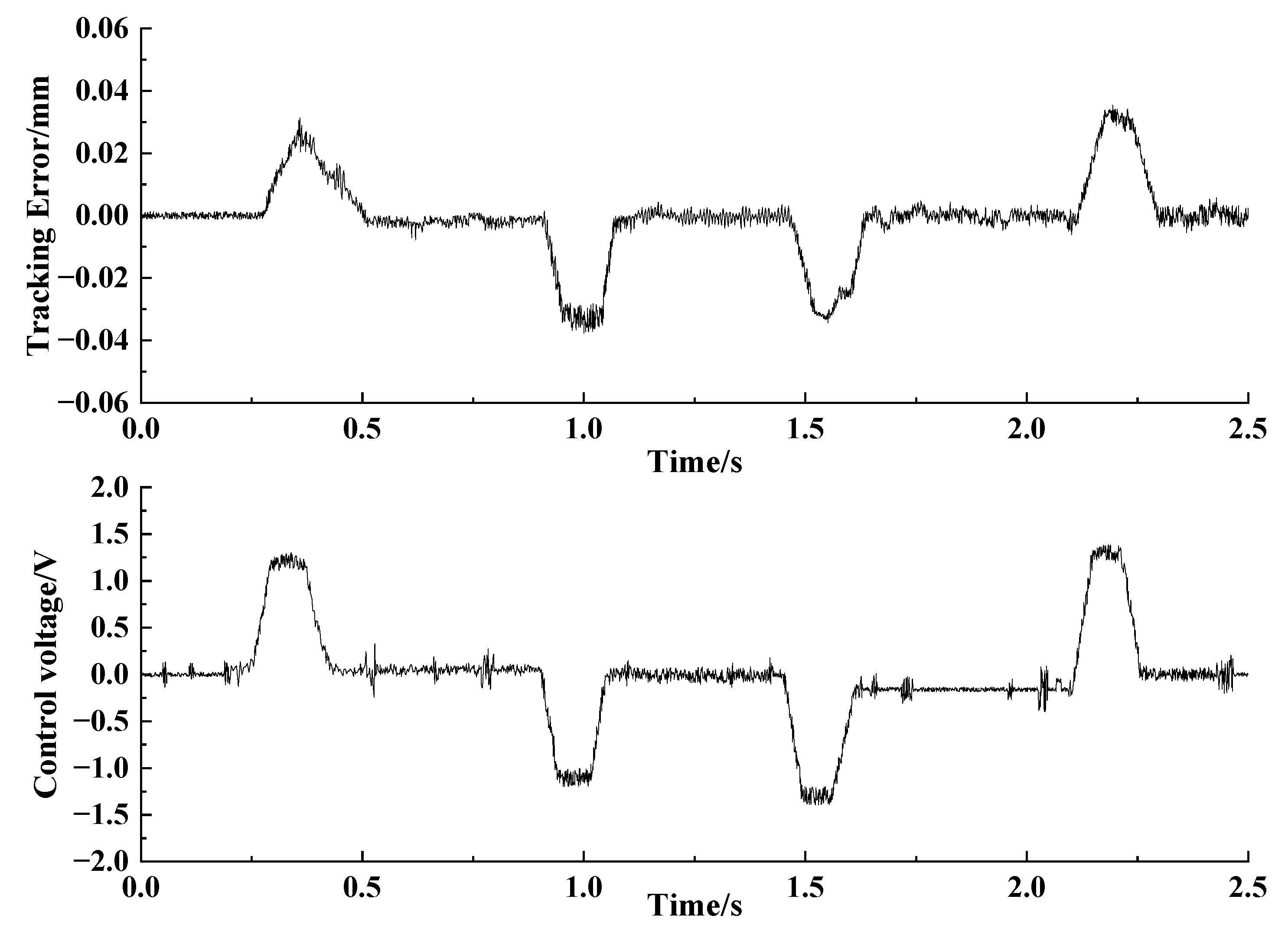 Applsci 13 06086 g017