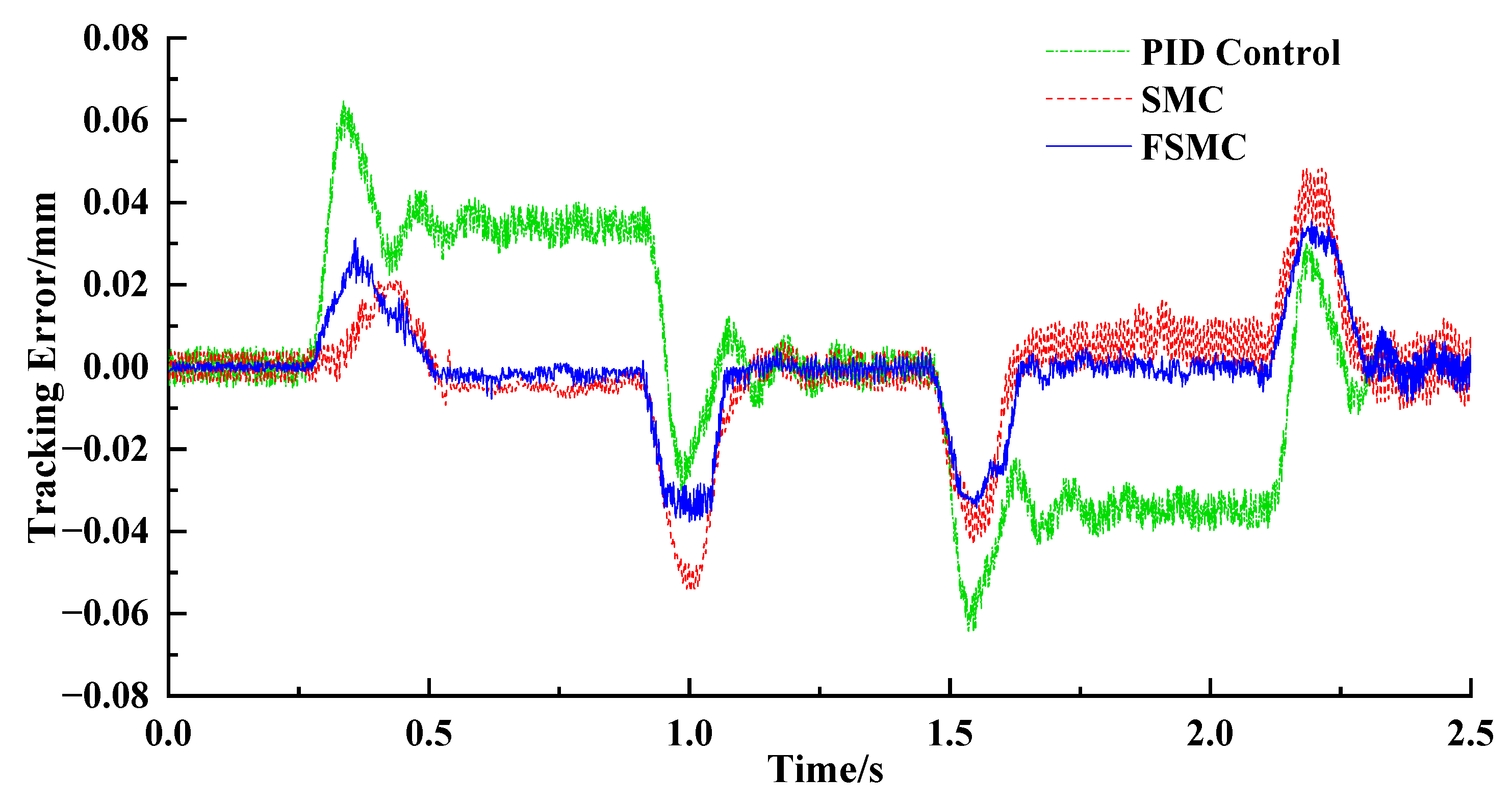 Applsci 13 06086 g018a
