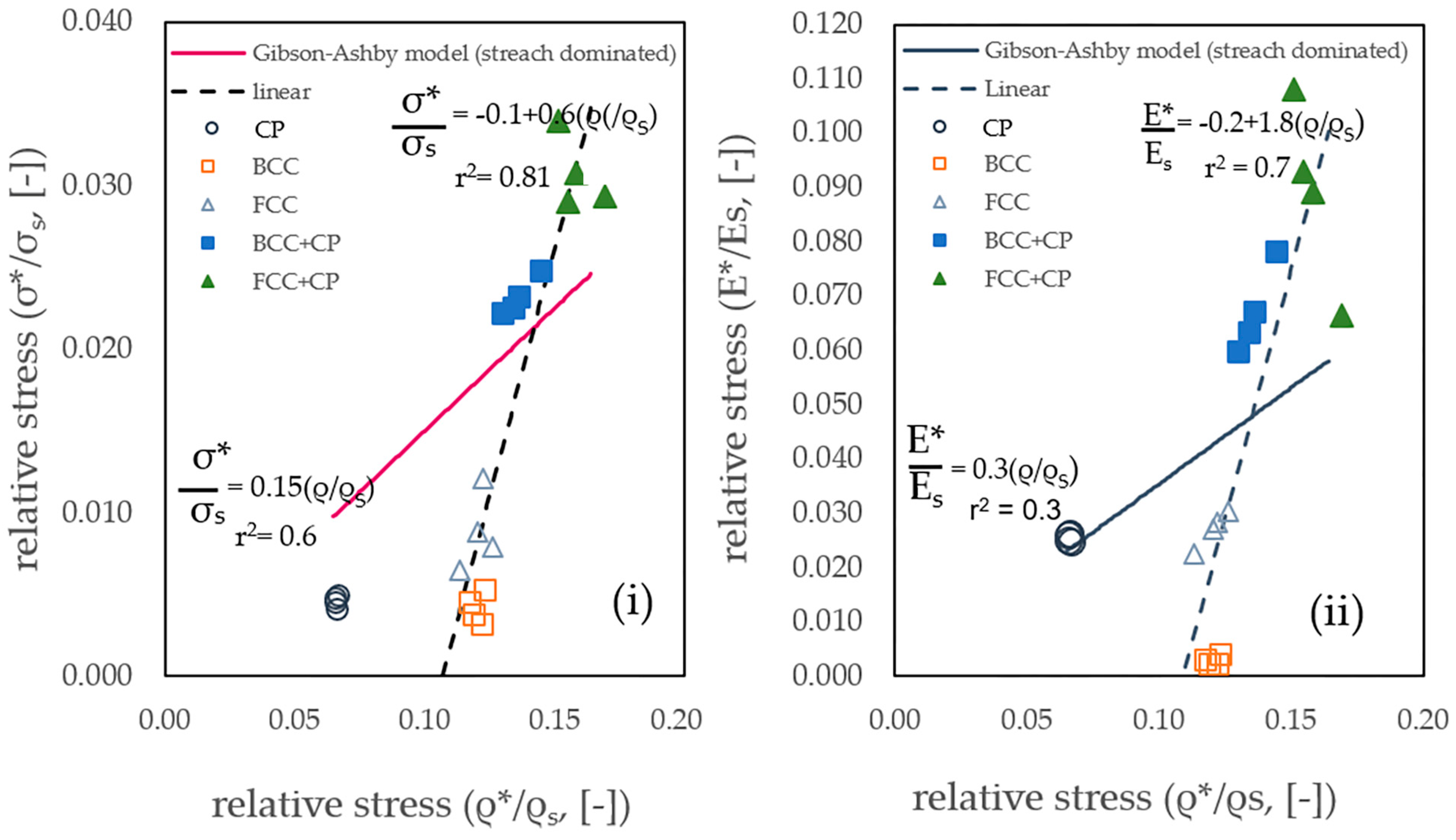Applsci 13 06087 g008