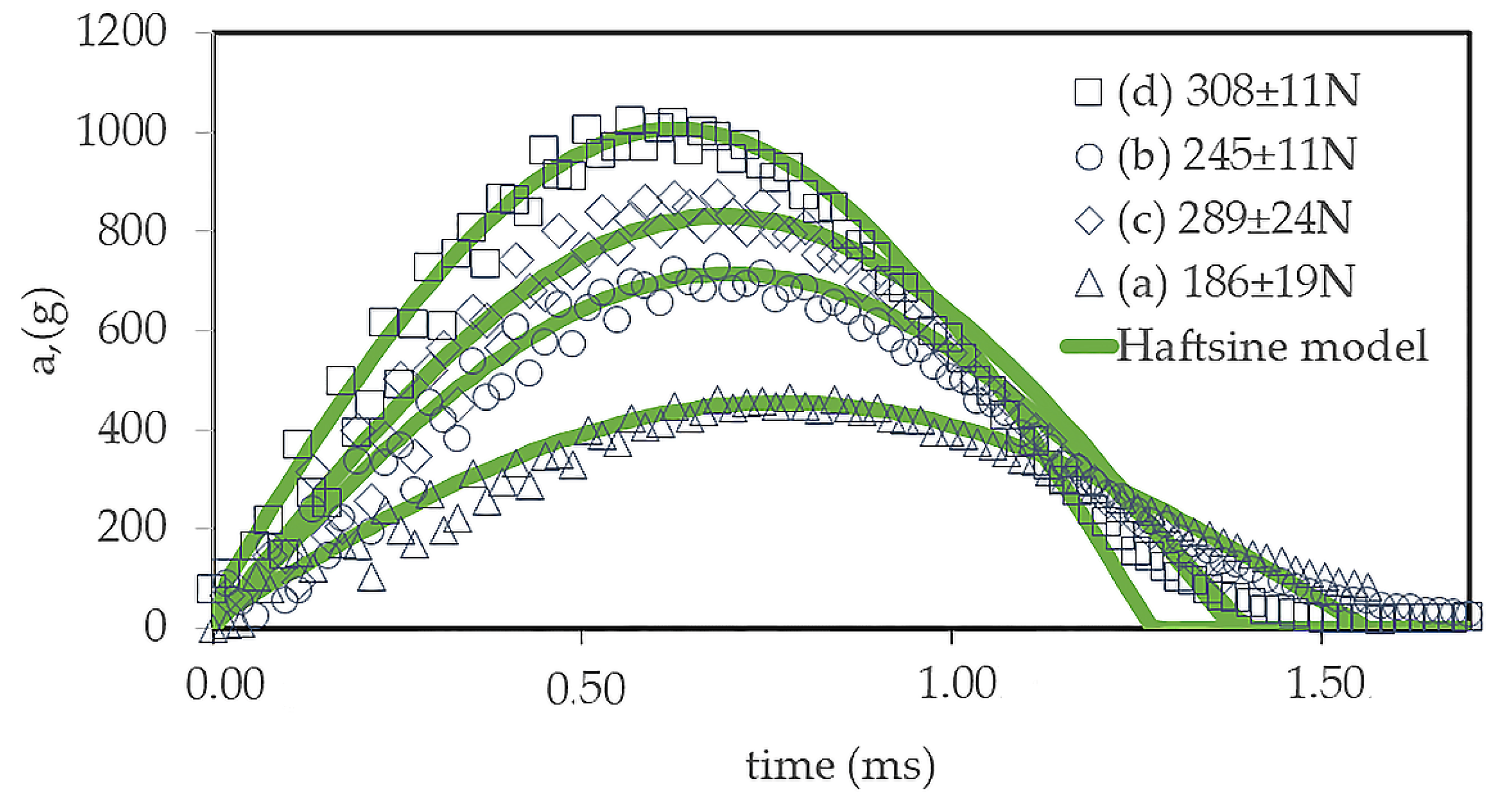 Applsci 13 06087 g011