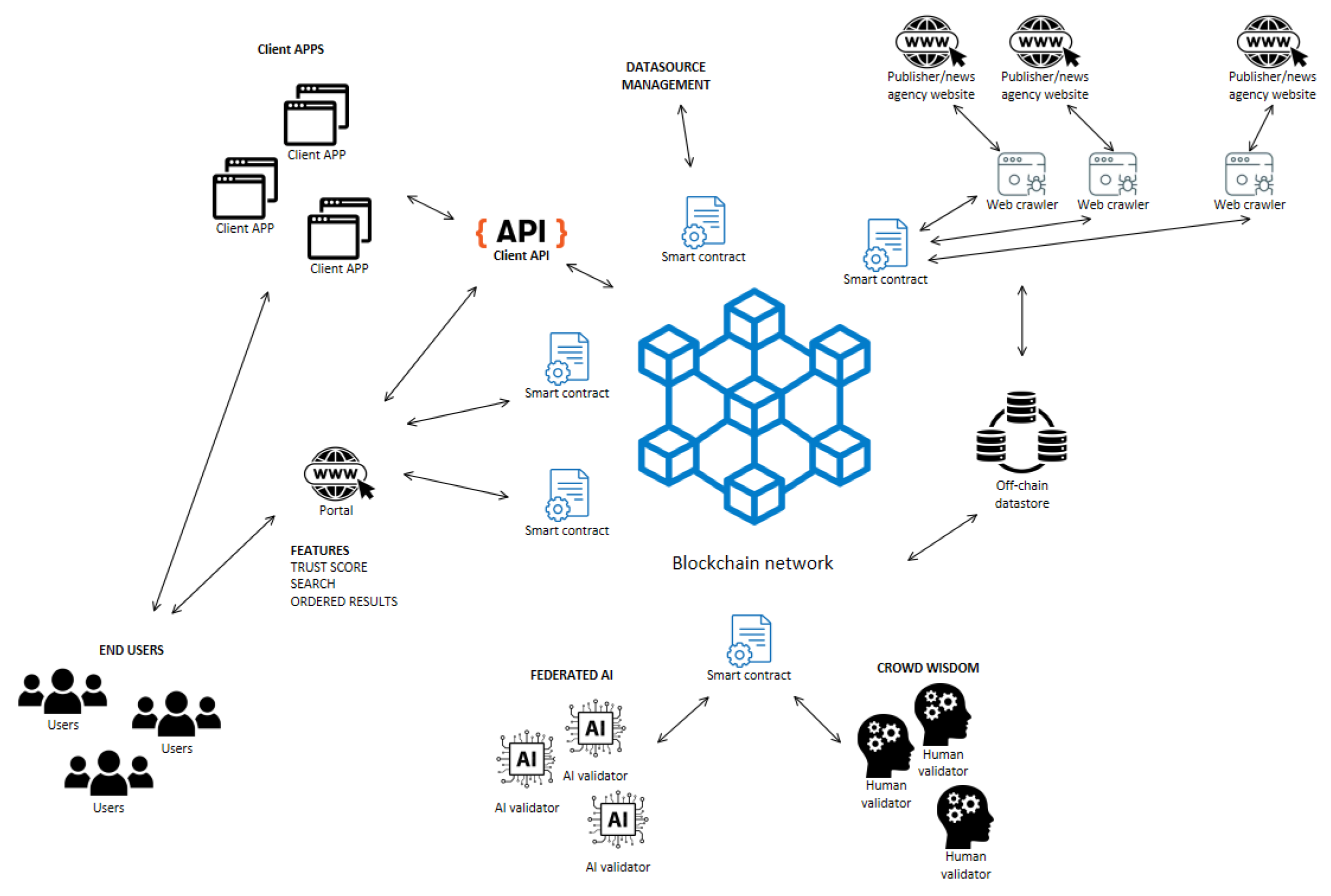 Applied Sciences Free Full Text Blockchain Based Platform To Fight applied-sciences-free-full-text-blockchain-based-platform-to-fight