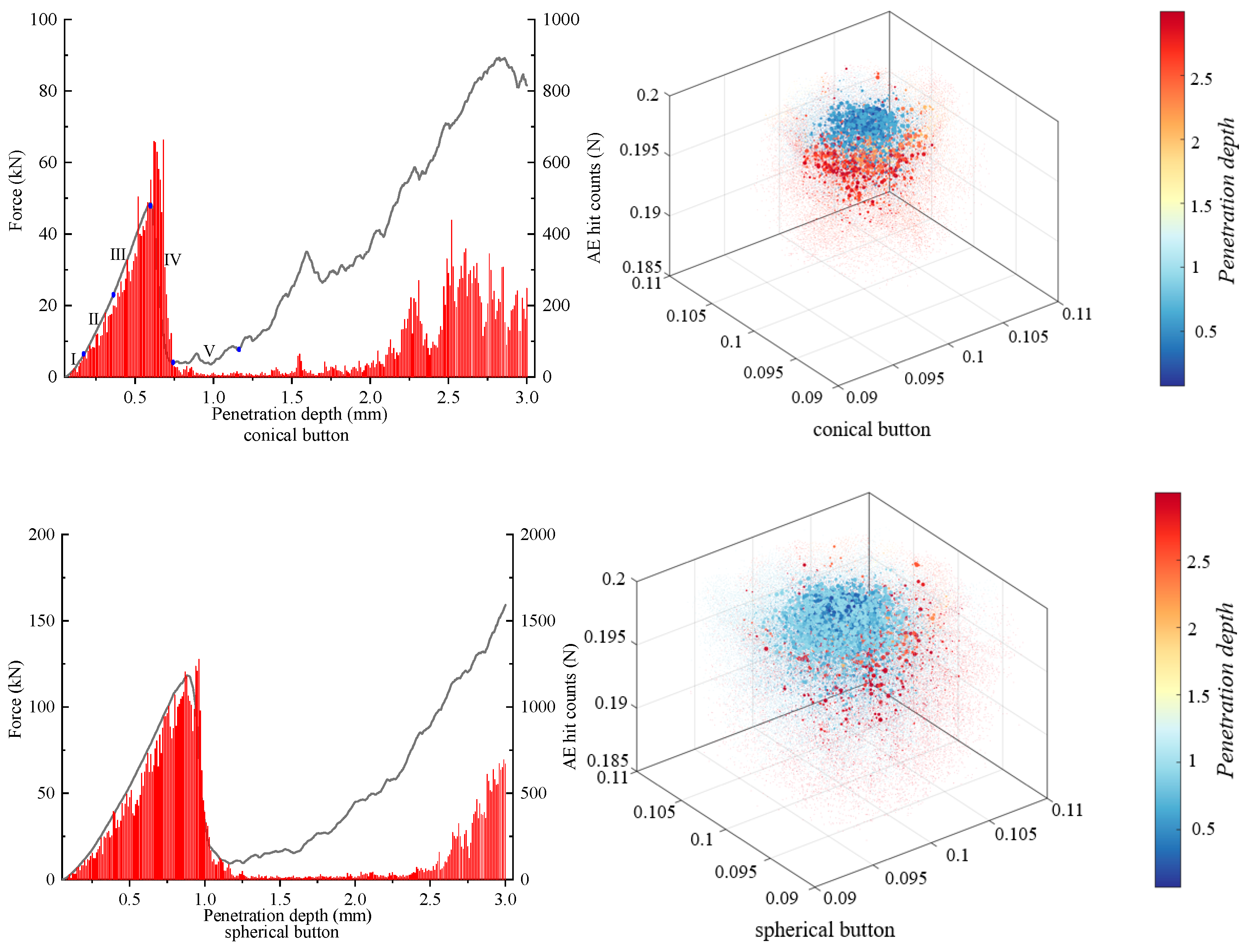 Applsci 13 06090 g008a Applsci 13 06090 g008a