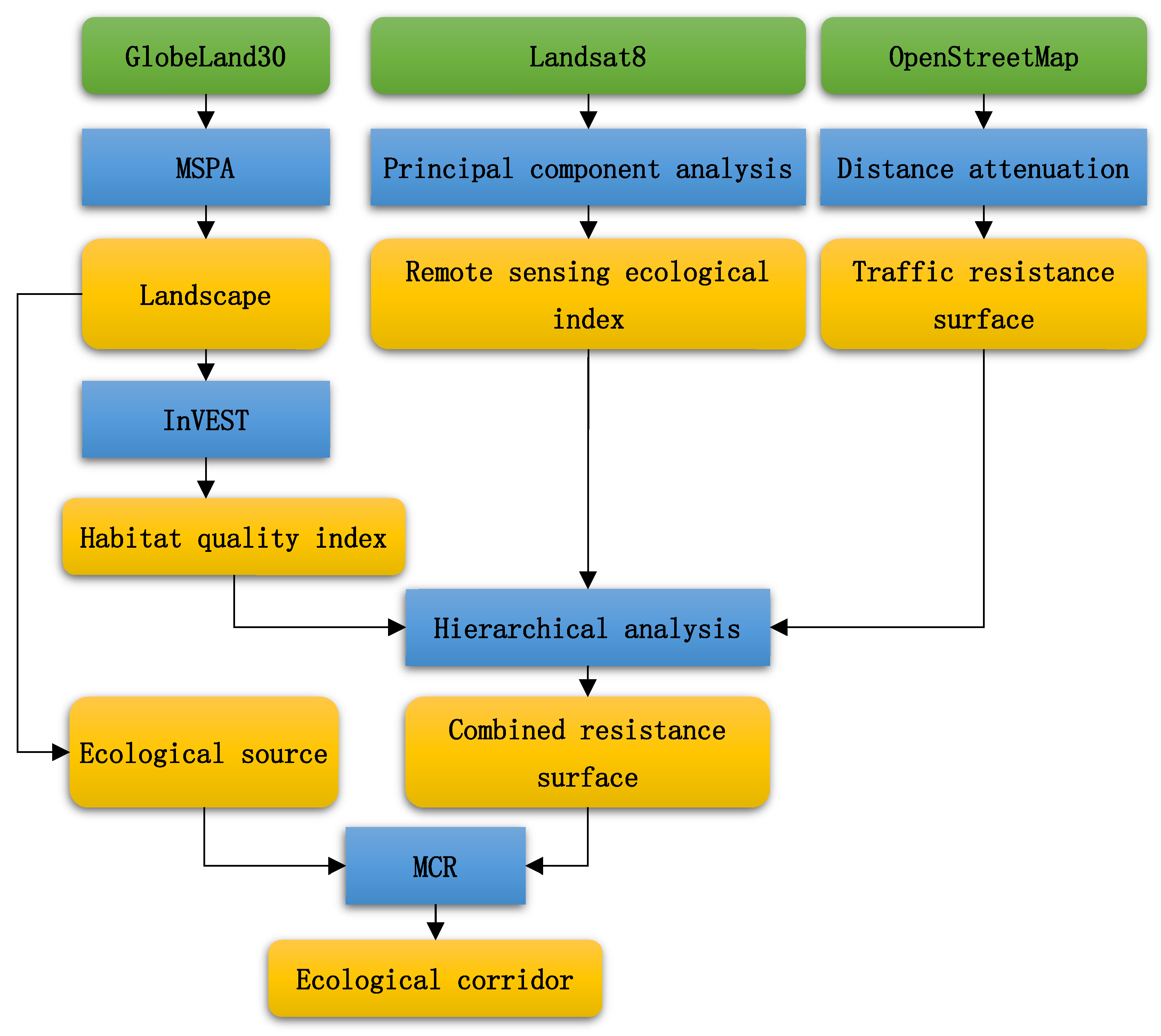 Applsci 13 06091 g001