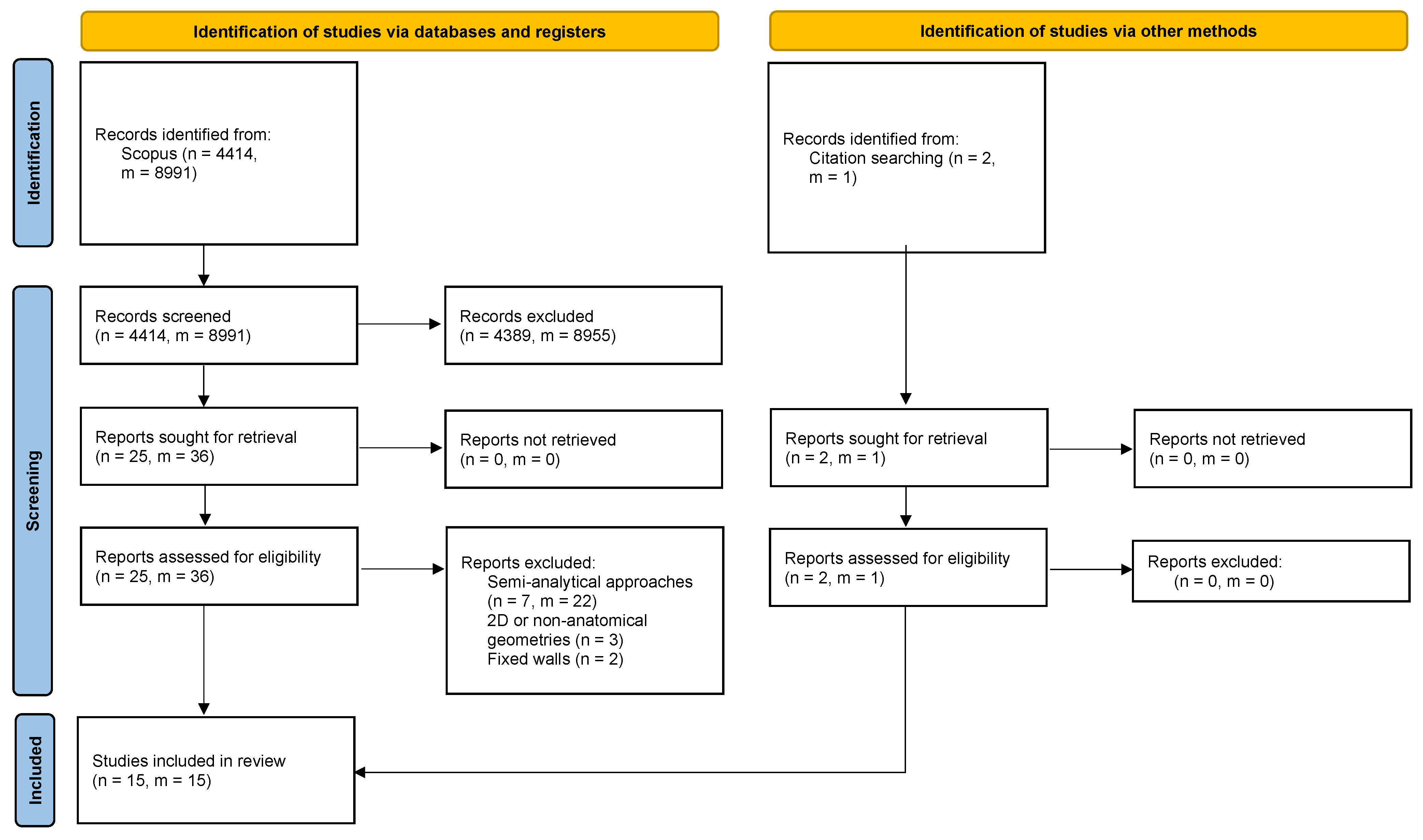 Applsci 13 06092 g001