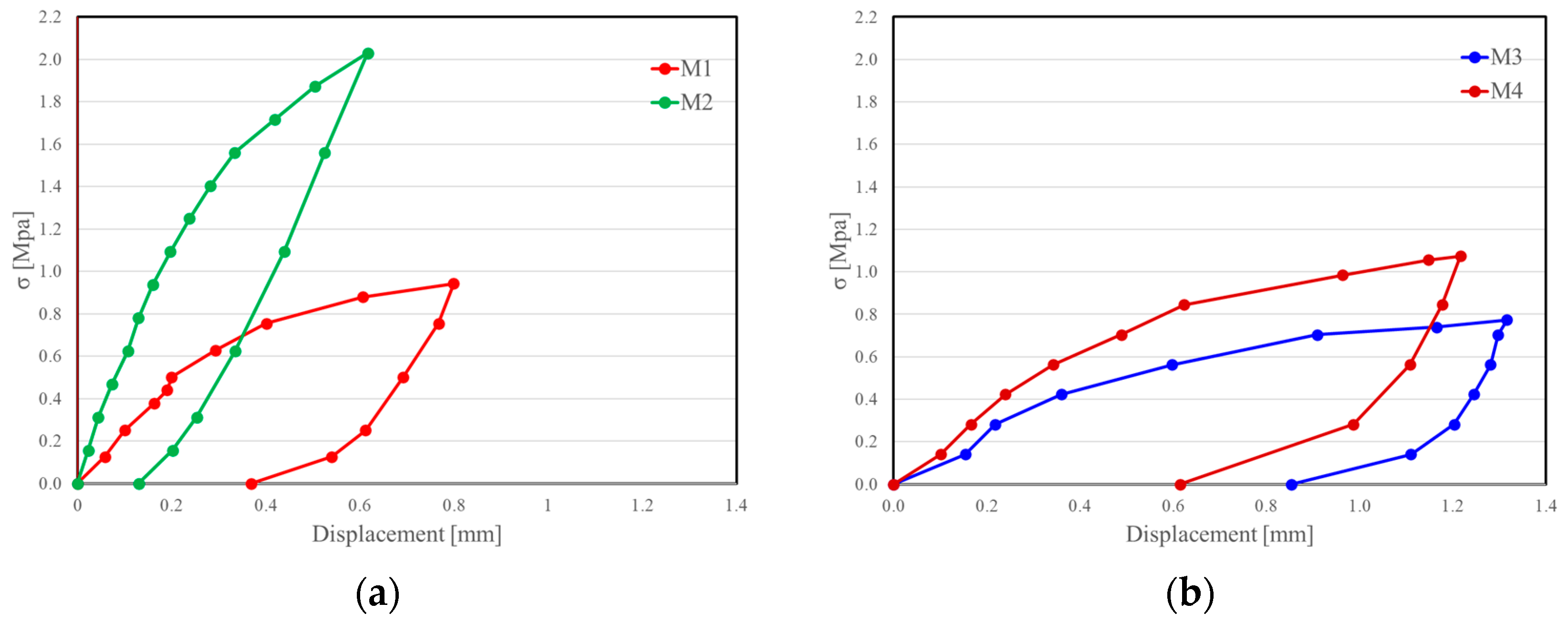 Applsci 13 06093 g003