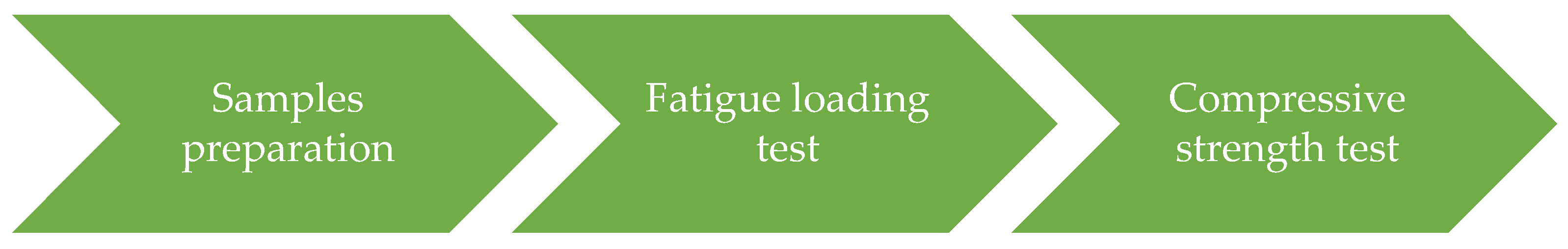 Applsci 13 06100 g001