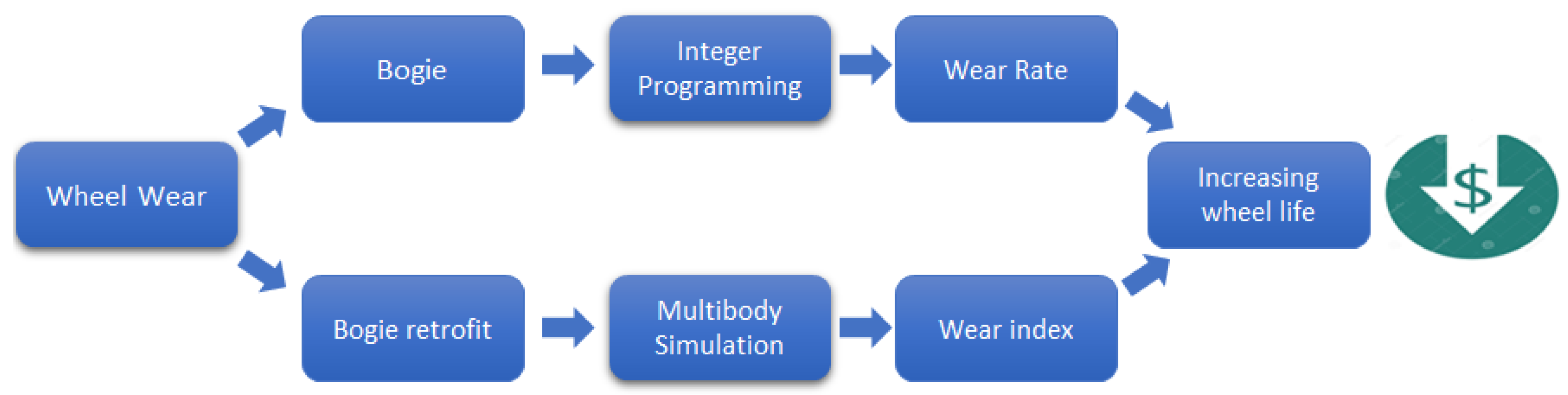Applsci 13 06101 g004 550