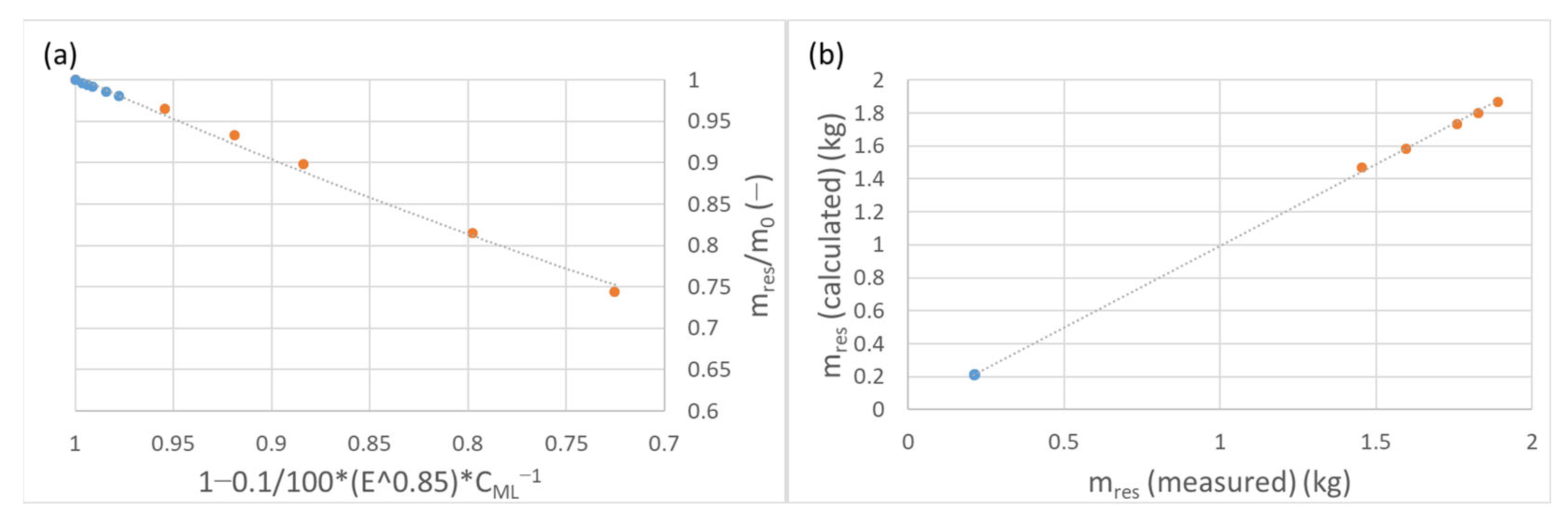 Applsci 13 06102 g008 Applsci 13 06102 g008