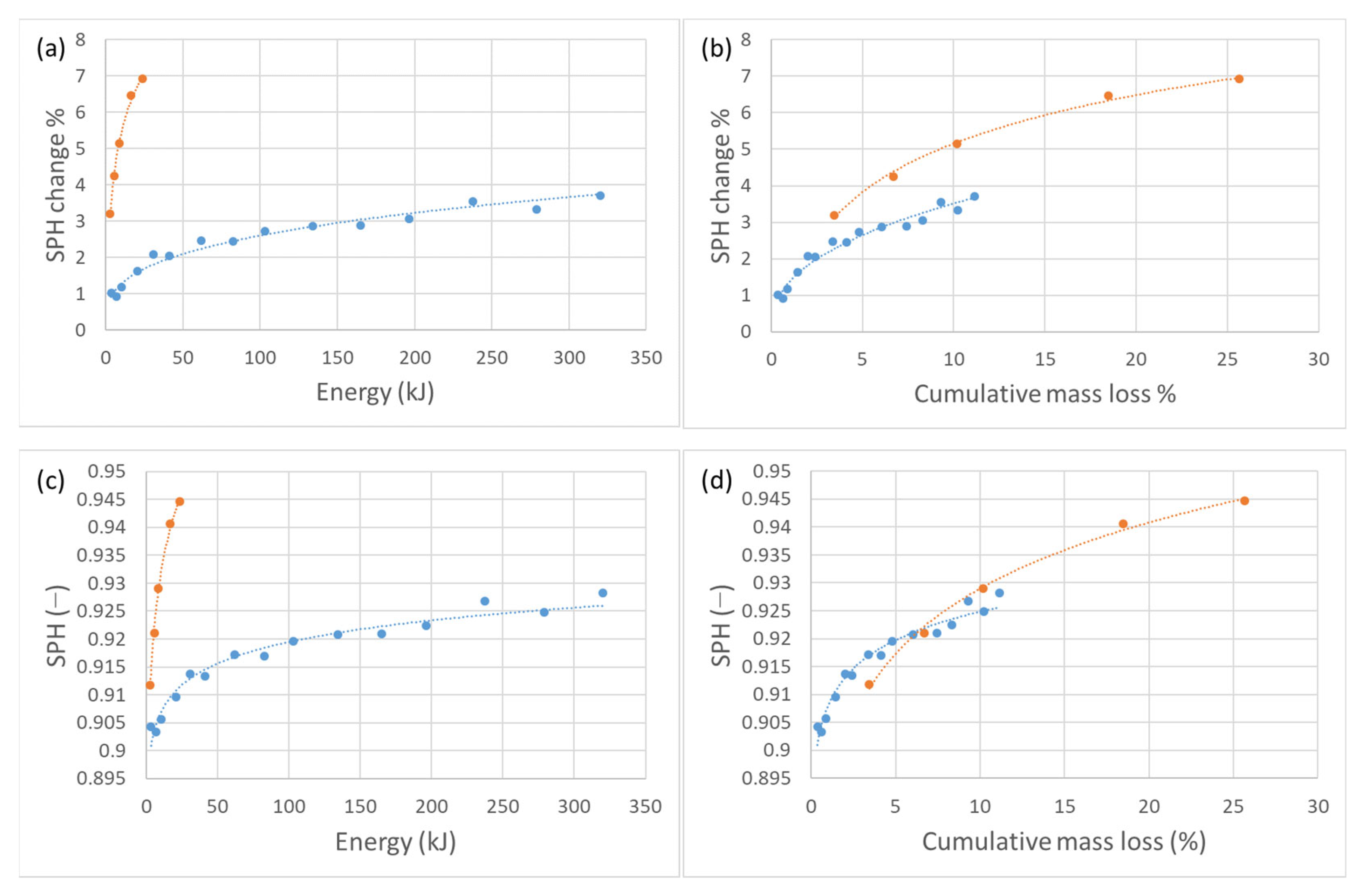 Applsci 13 06102 g014 Applsci 13 06102 g014