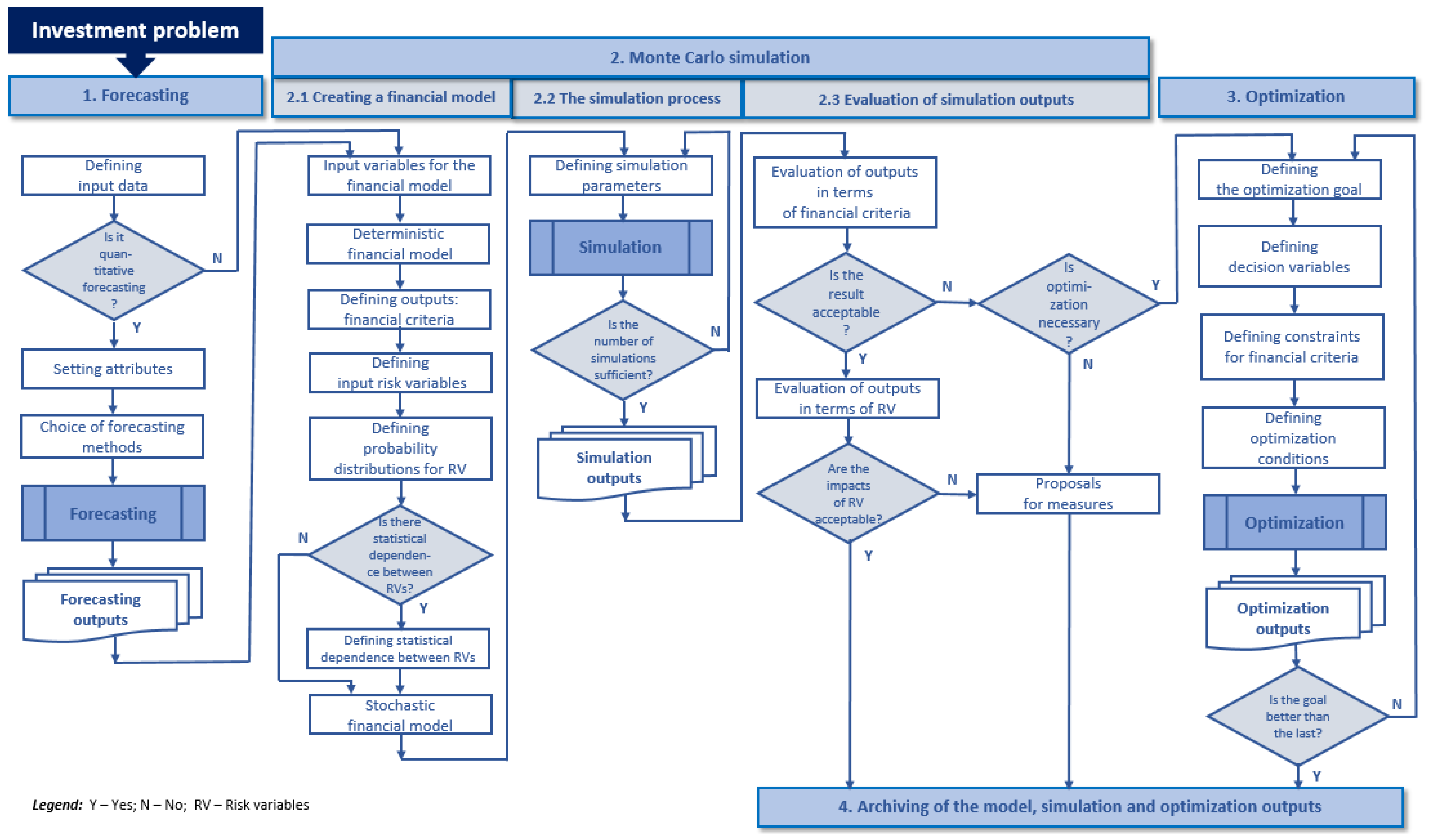 Applied Sciences Free FullText A Comprehensive Methodology for