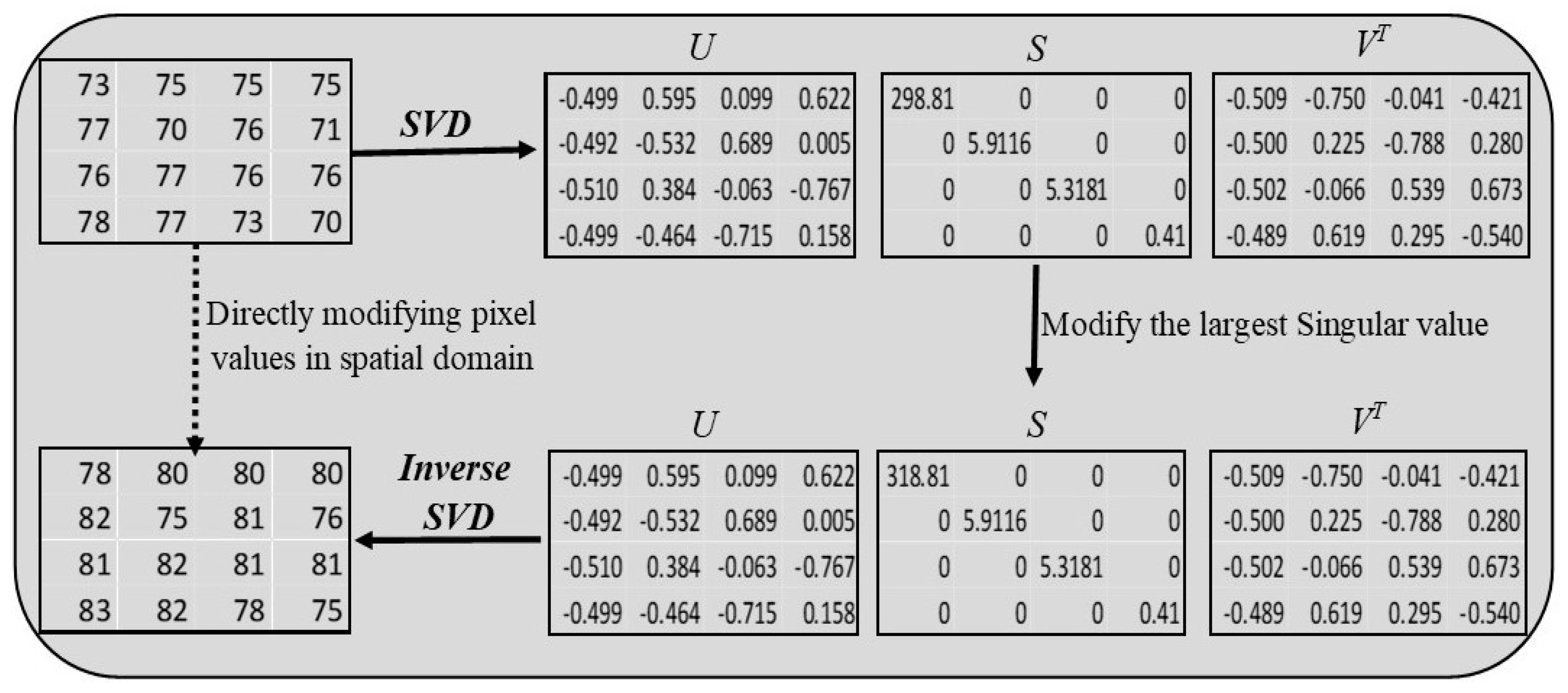 Applsci 13 06105 g002