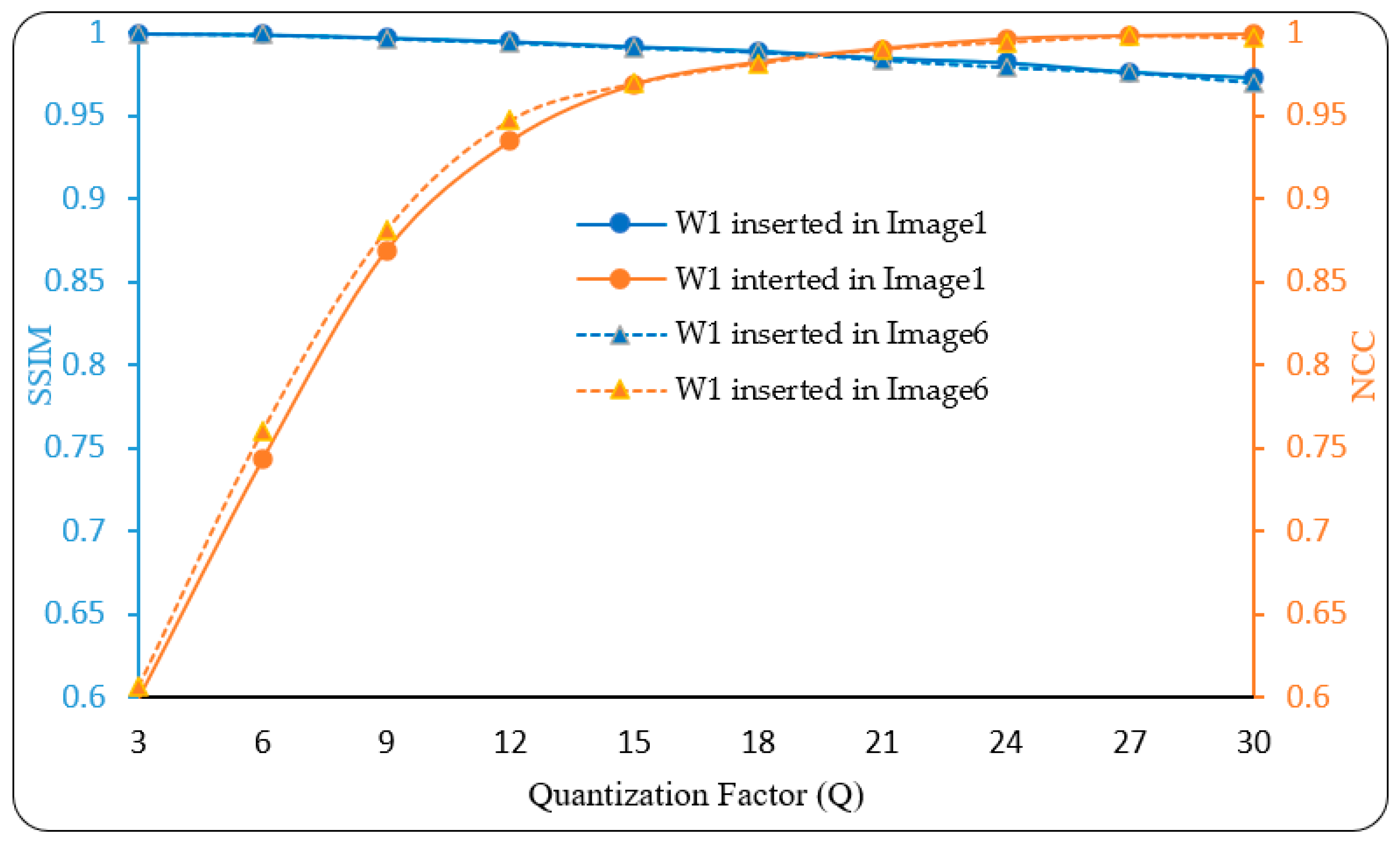Applsci 13 06105 g006