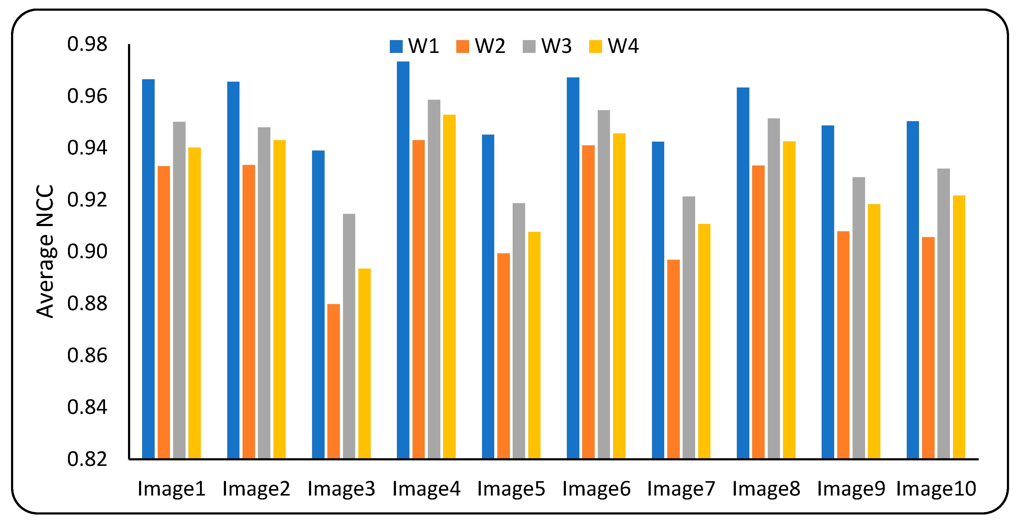 Applsci 13 06105 g007