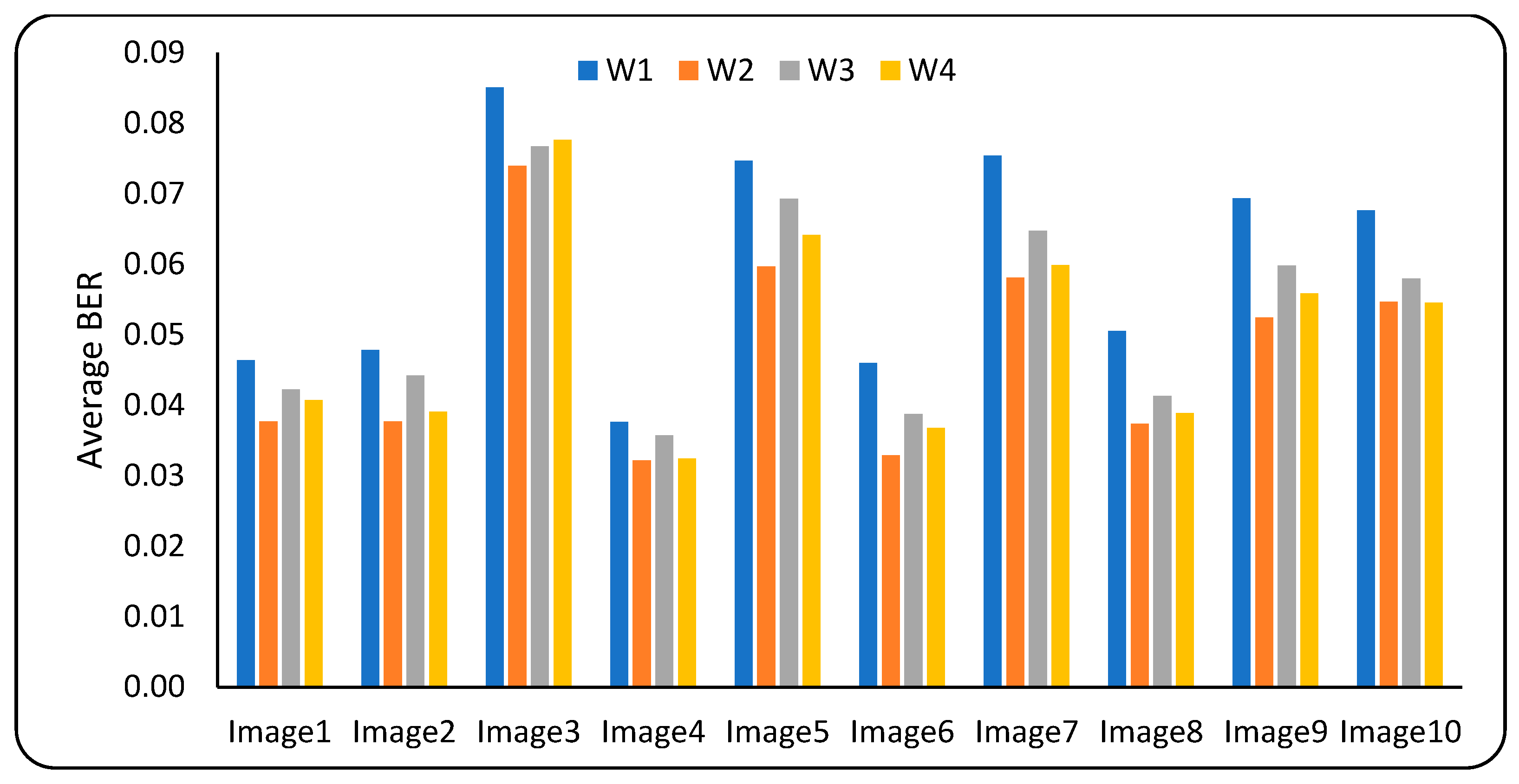 Applsci 13 06105 g008