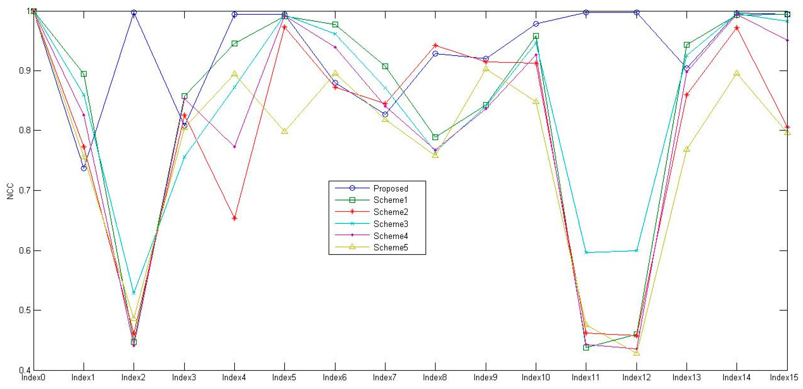 Applsci 13 06105 g012