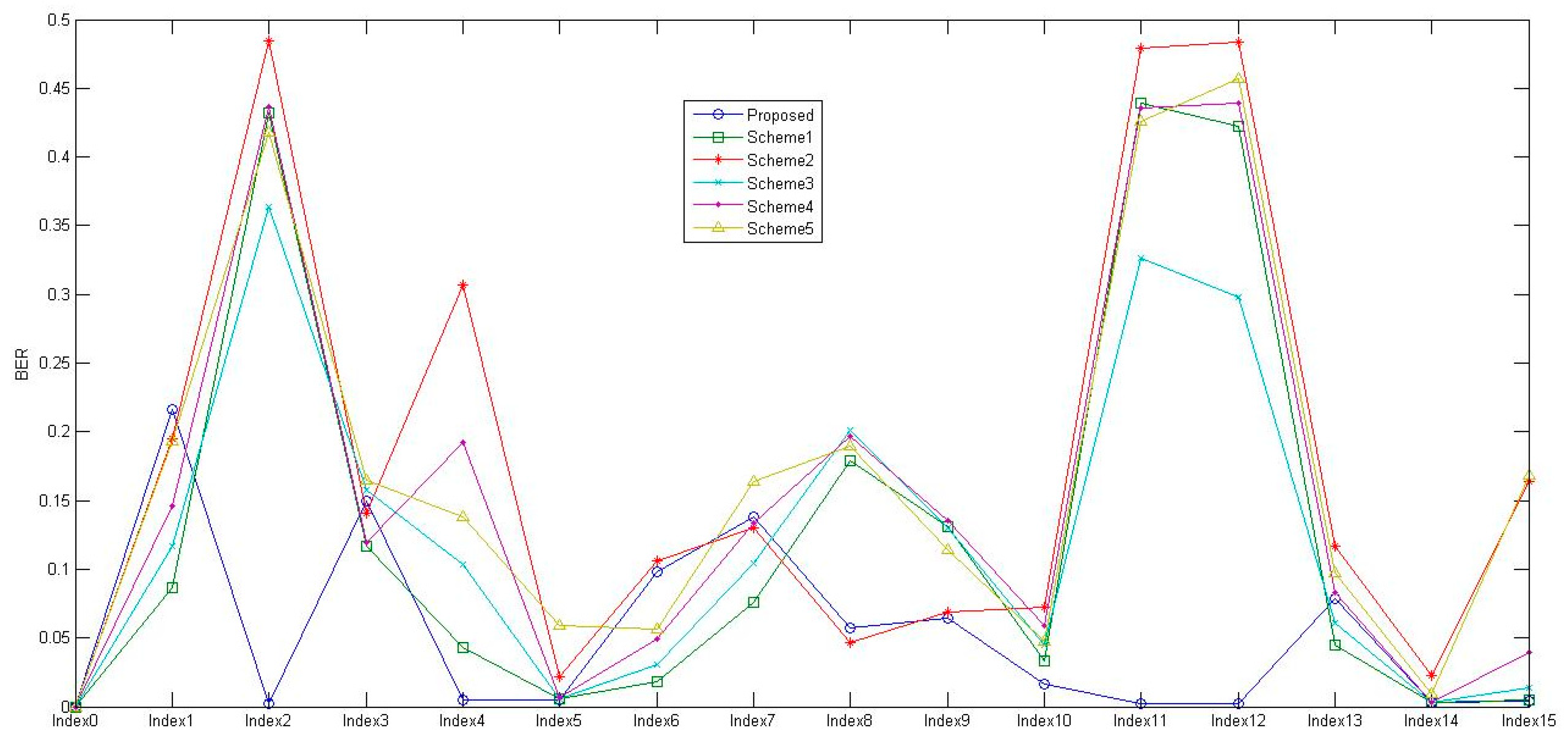 Applsci 13 06105 g013