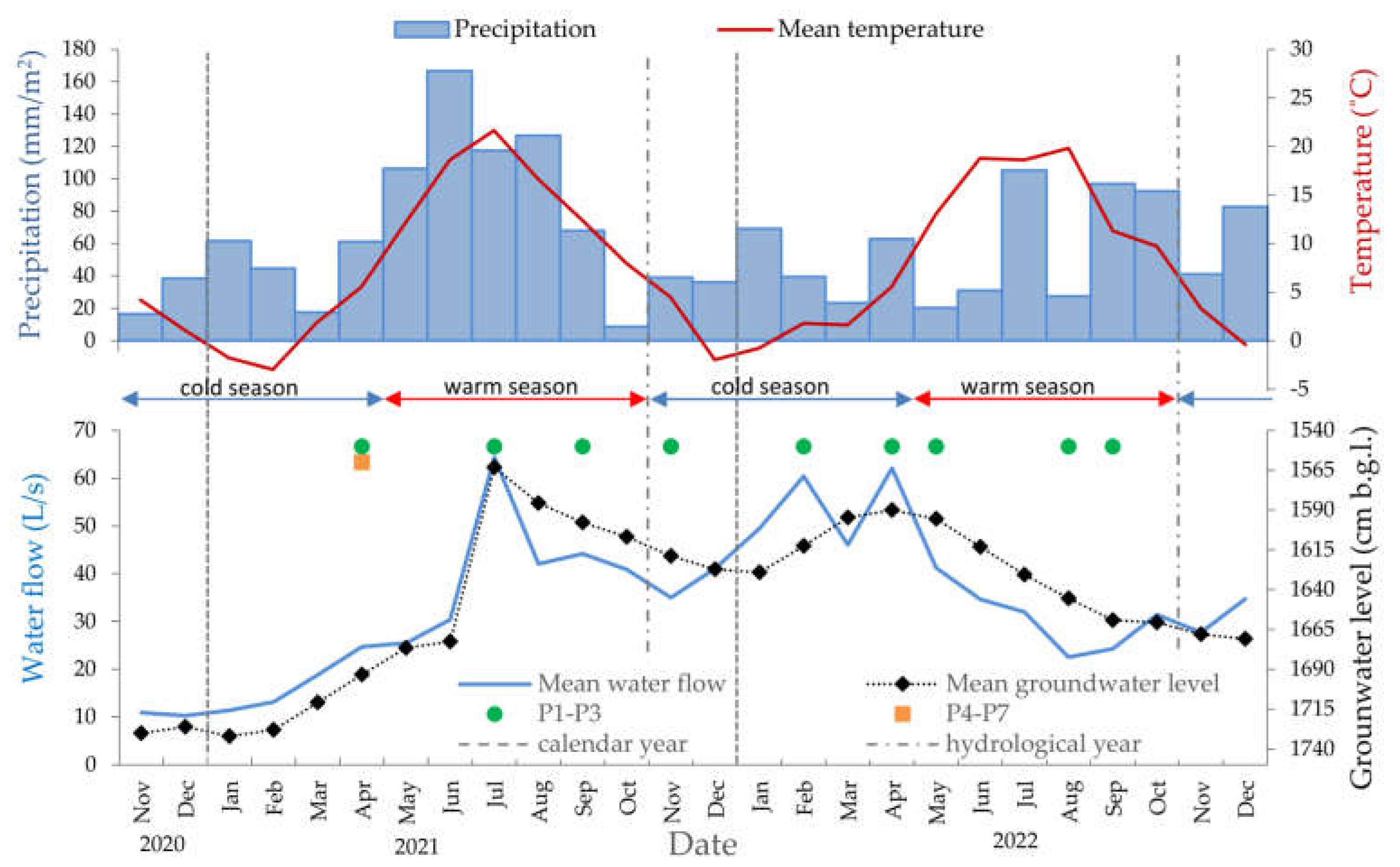 Applsci 13 06110 g007 Applsci 13 06110 g007