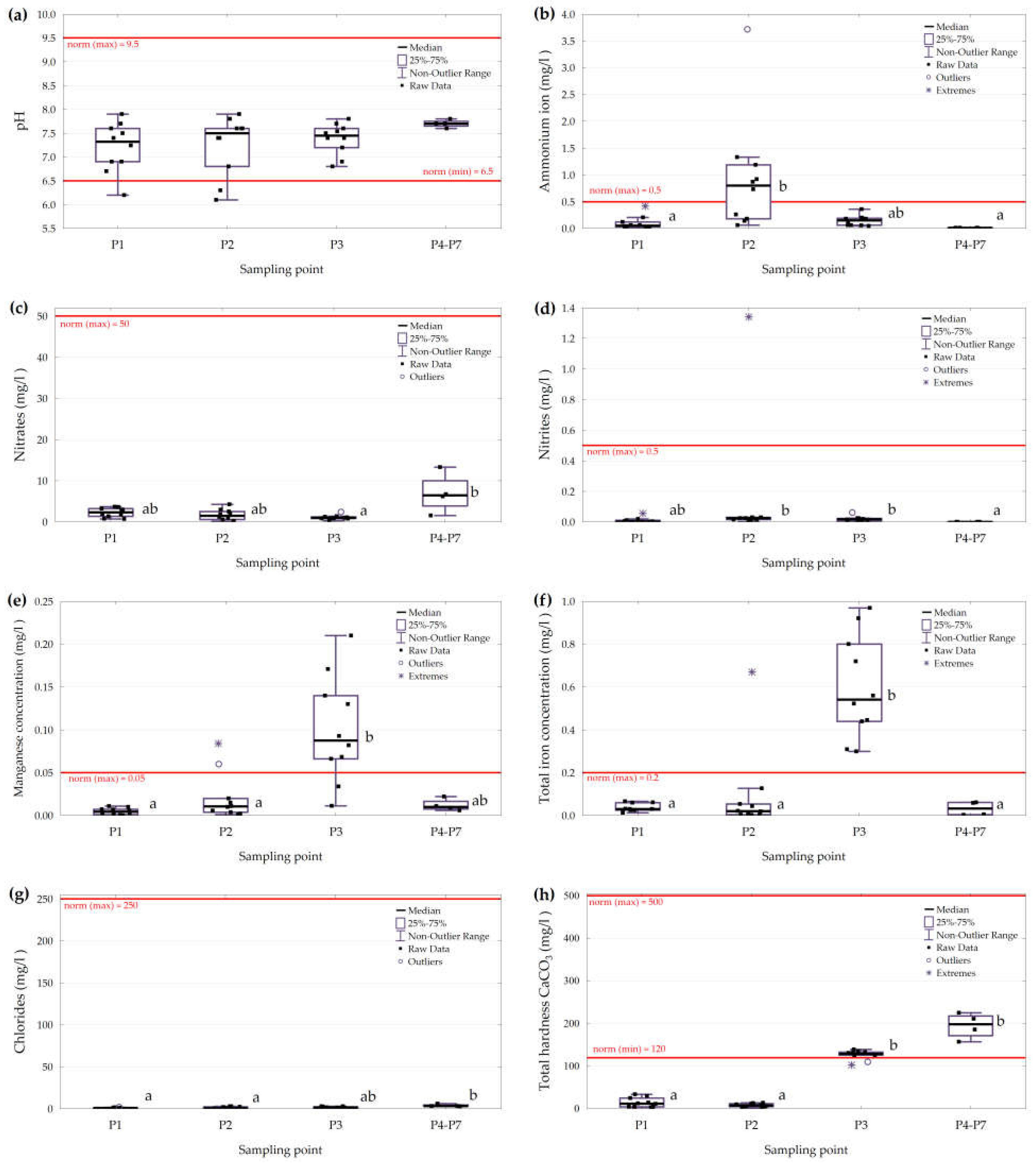 Applsci 13 06110 g010 Applsci 13 06110 g010