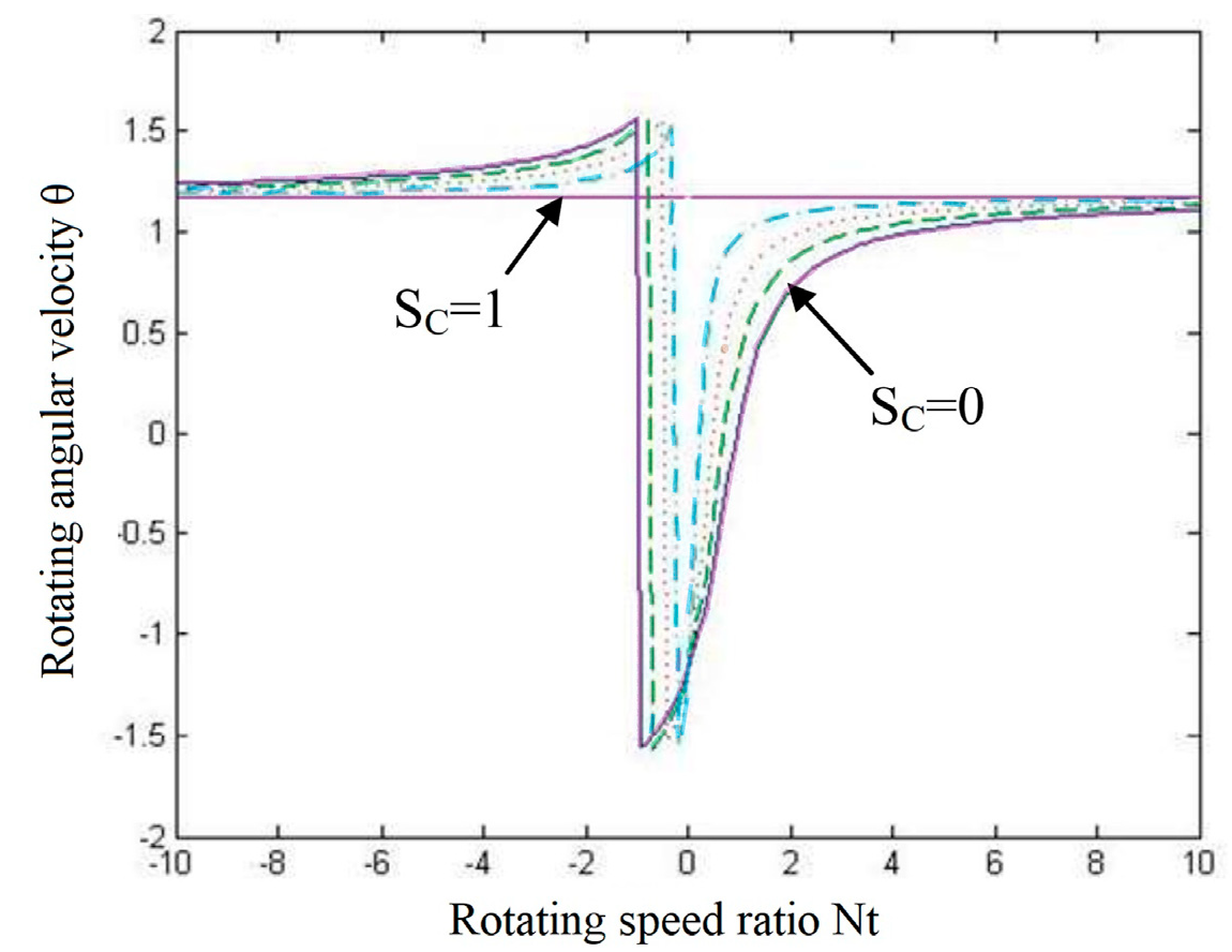Applsci 13 06111 g007
