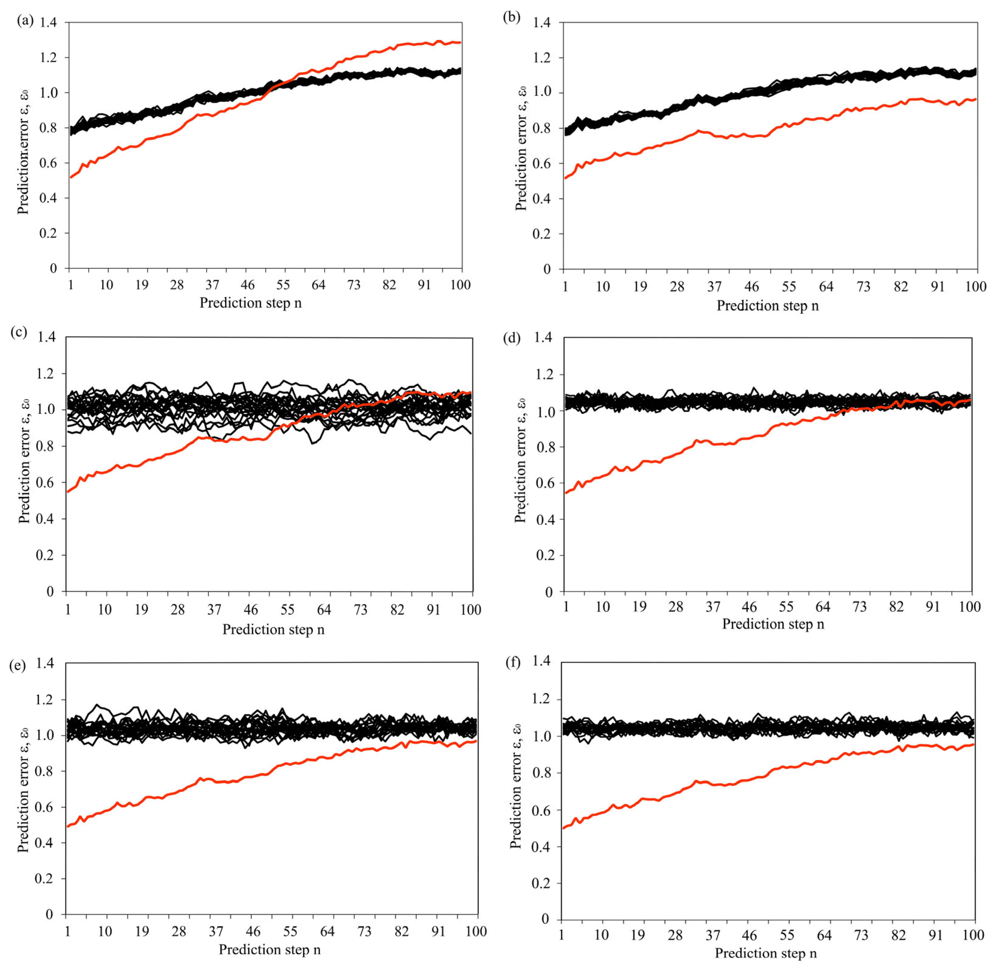 Applsci 13 06112 g003