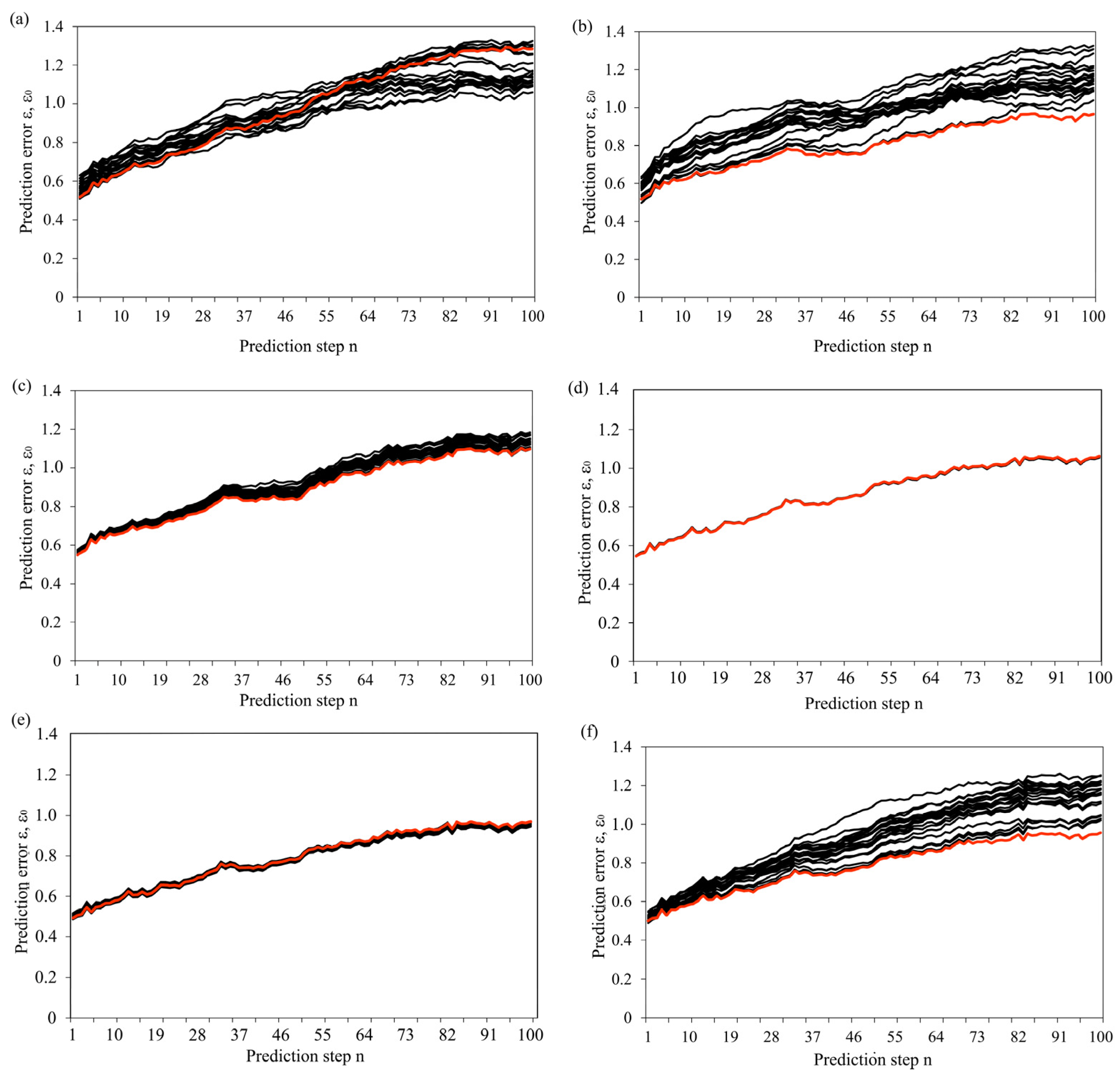 Applsci 13 06112 g004