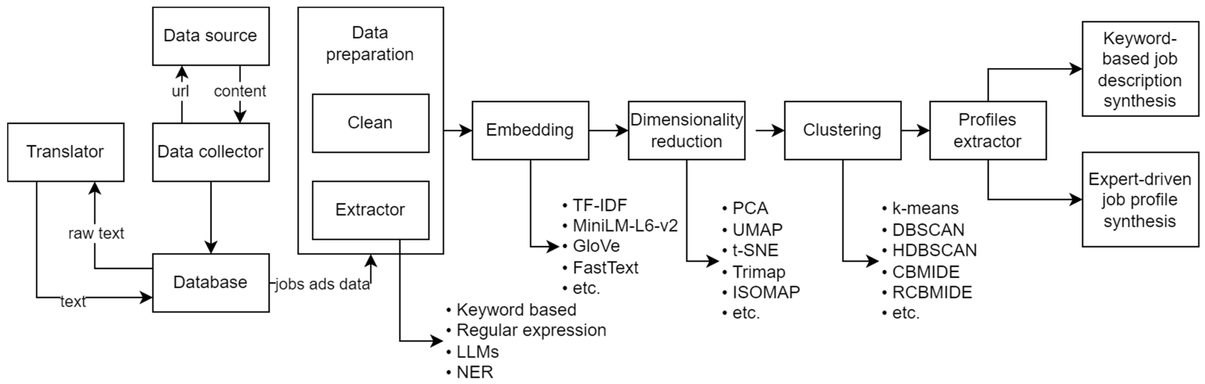 Applsci 13 06119 g001 Applsci 13 06119 g001