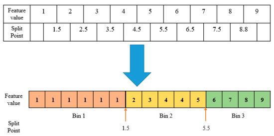 Applied Sciences | Free Full-Text | A Fast Parallel Random Forest ...
