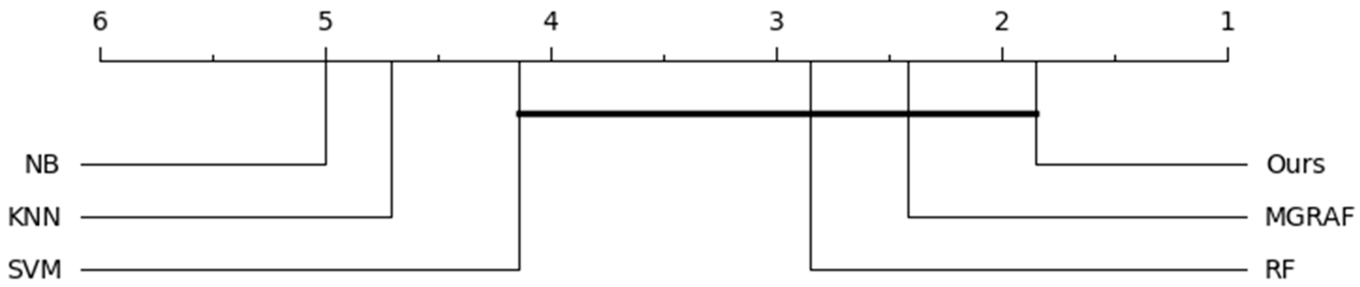 Applied Sciences | Free Full-Text | A Fast Parallel Random Forest ...