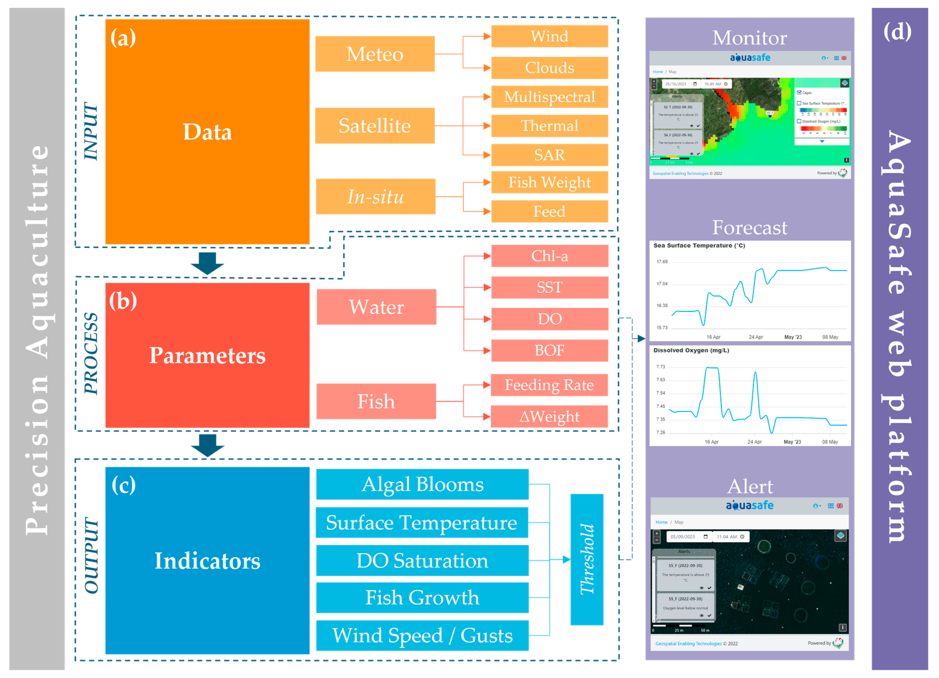 Applsci 13 06122 g001