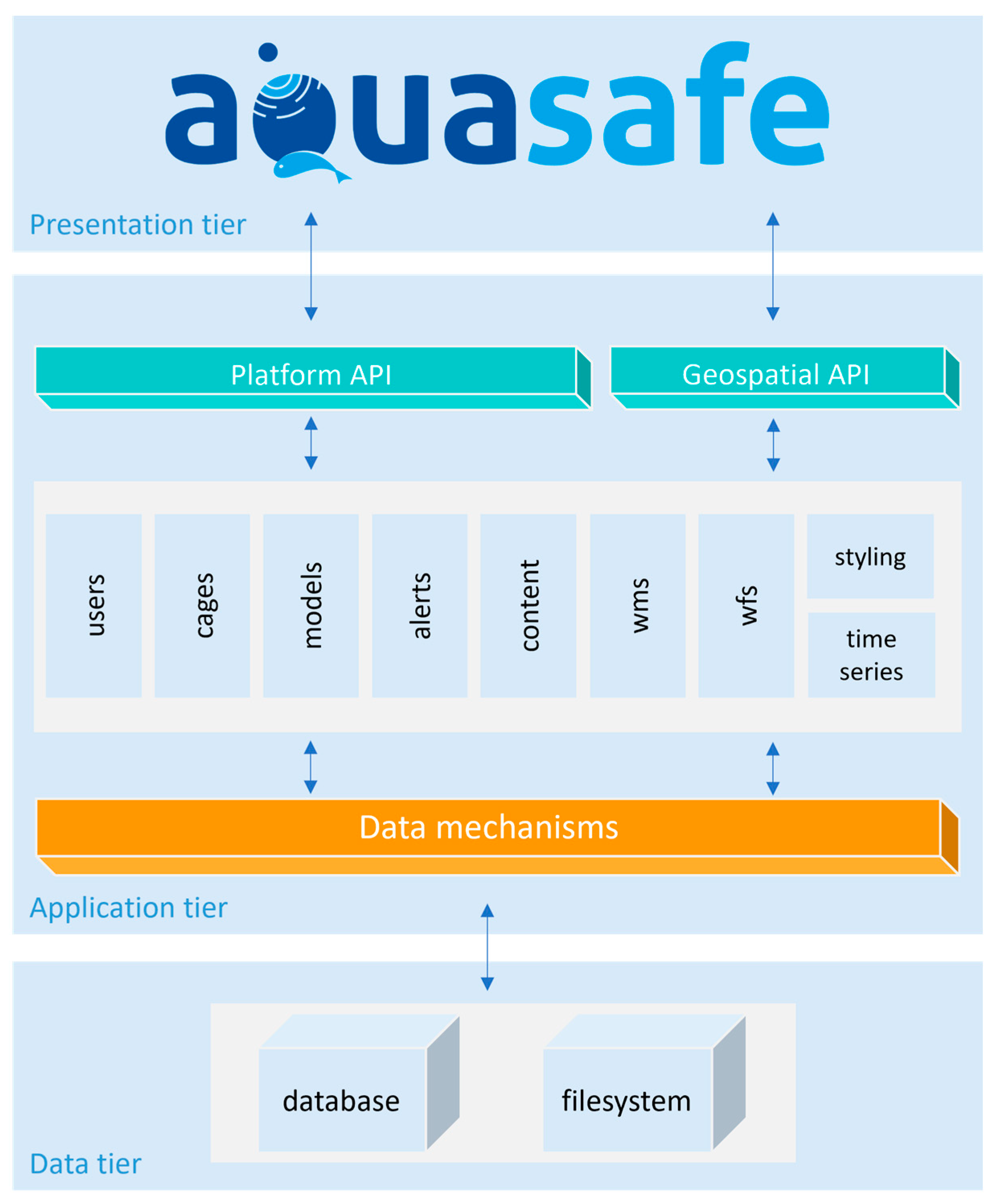 Applsci 13 06122 g003