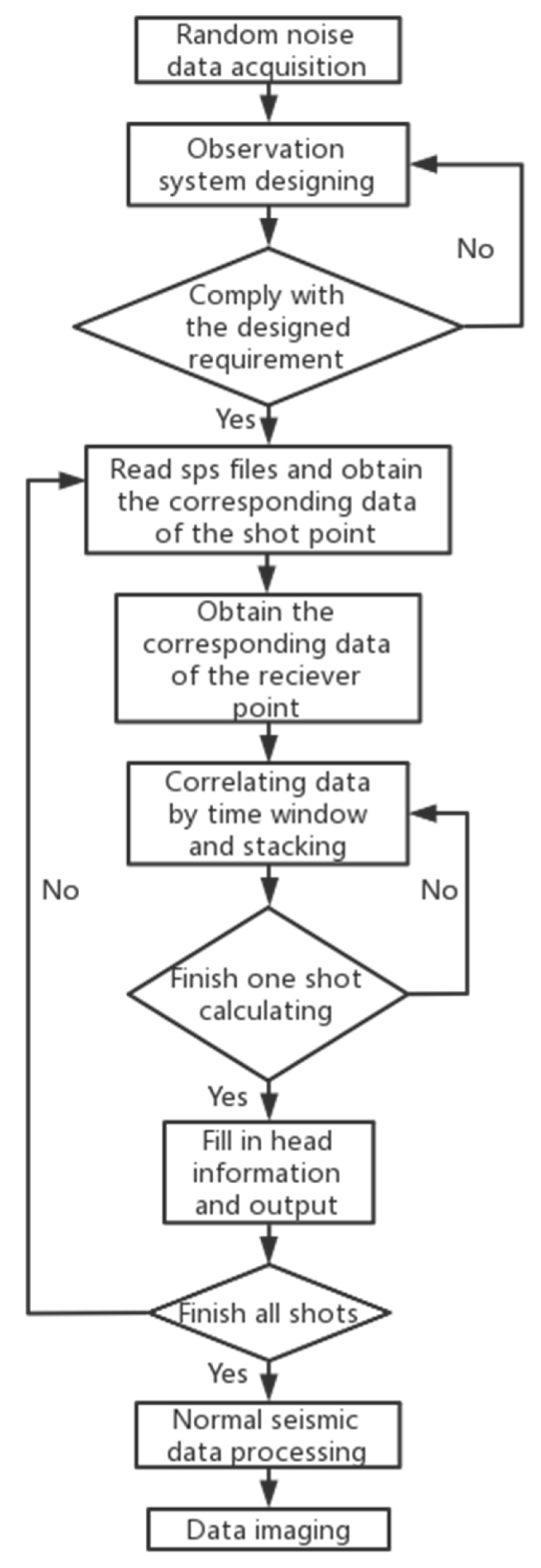 Applsci 13 06126 g005