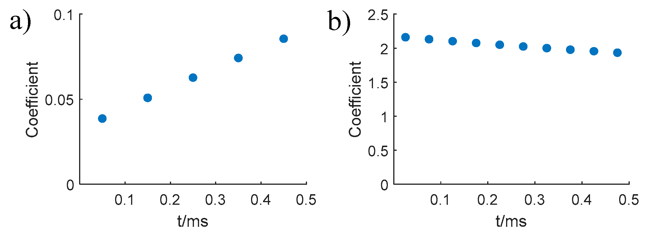 Applsci 13 06127 g012 Applsci 13 06127 g012