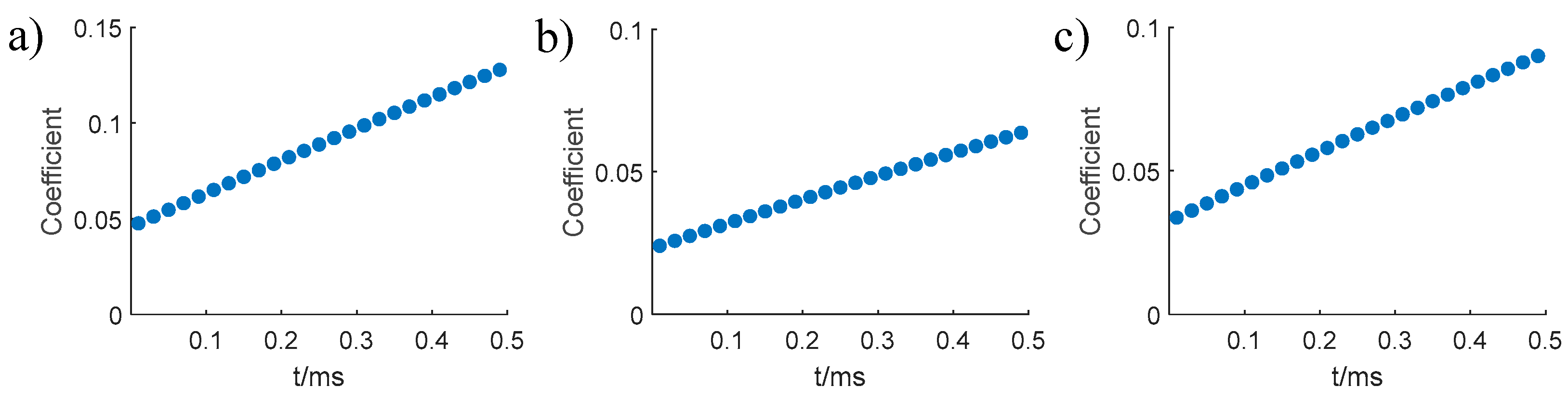Applsci 13 06127 g014 Applsci 13 06127 g014