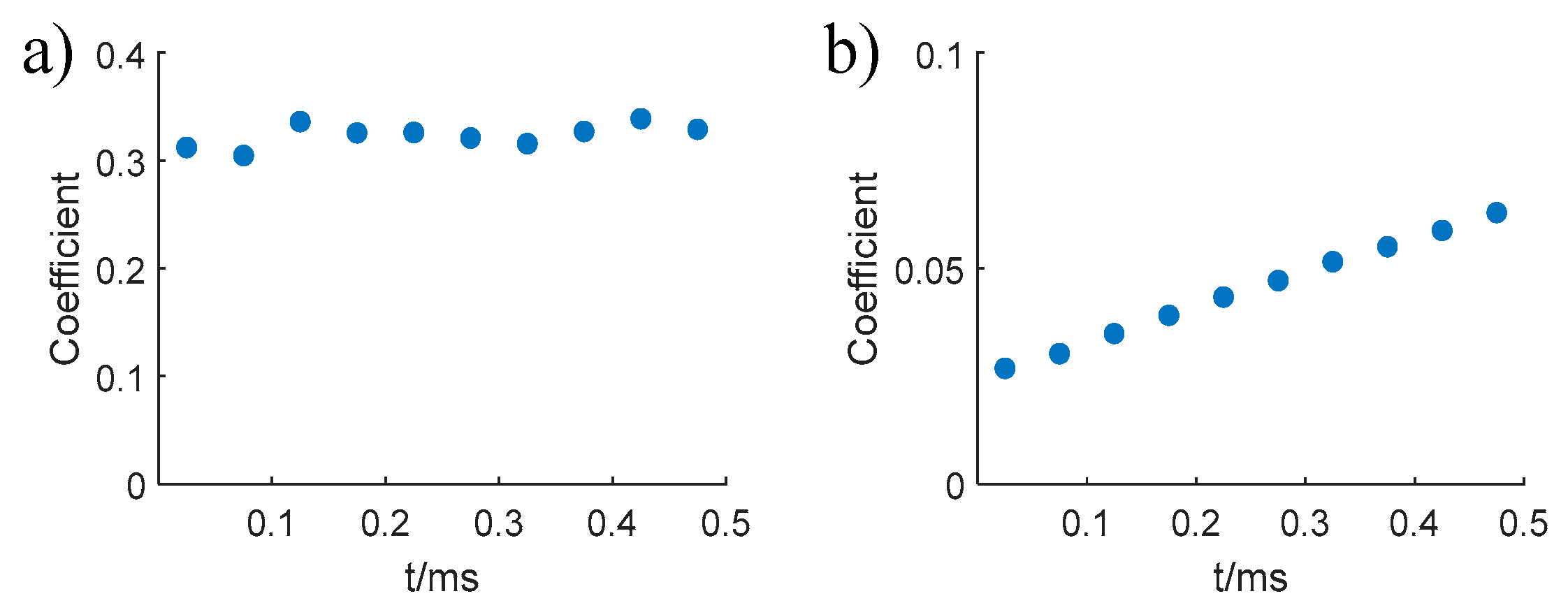 Applsci 13 06127 g018 Applsci 13 06127 g018