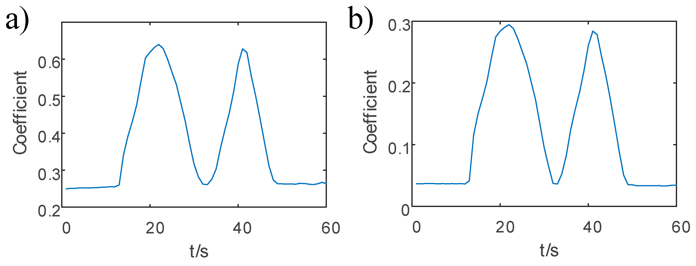 Applsci 13 06127 g029 Applsci 13 06127 g029